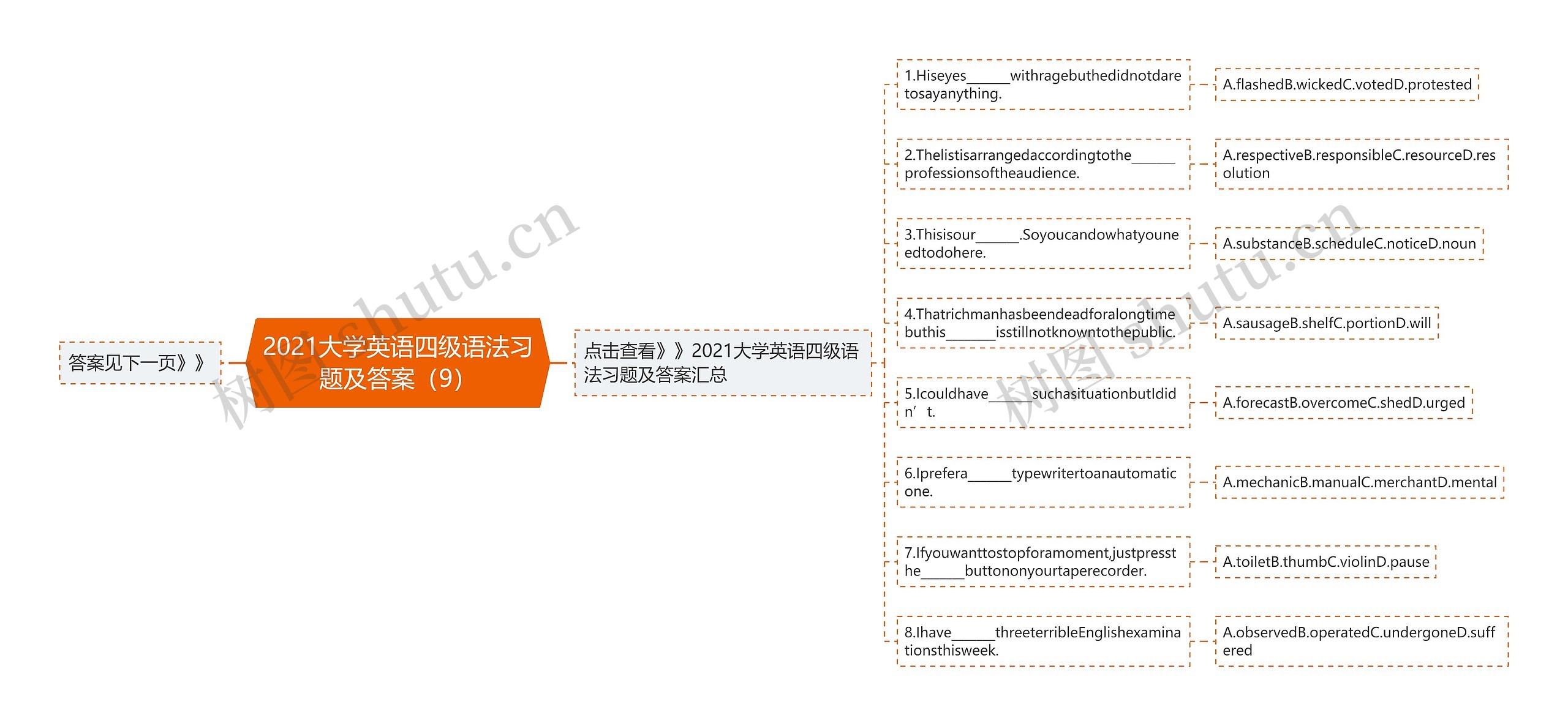 2021大学英语四级语法习题及答案（9）思维导图