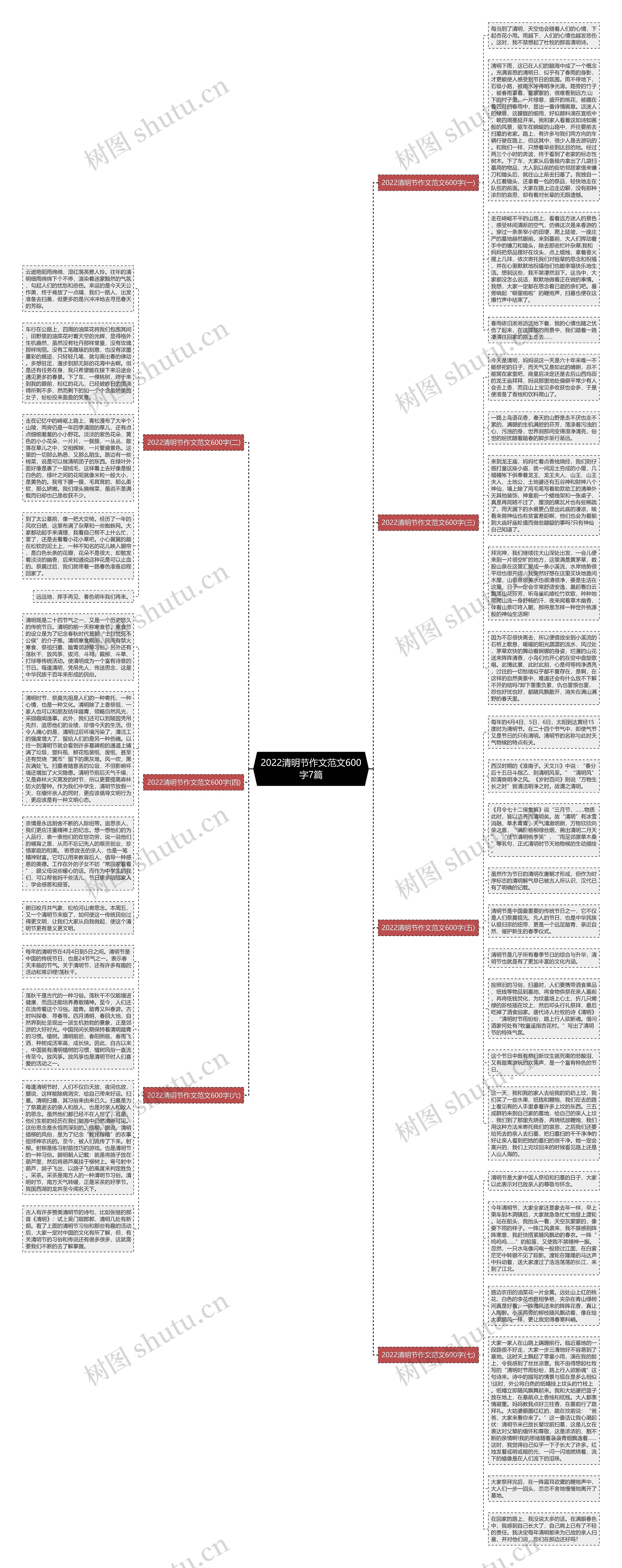 2022清明节作文范文600字7篇