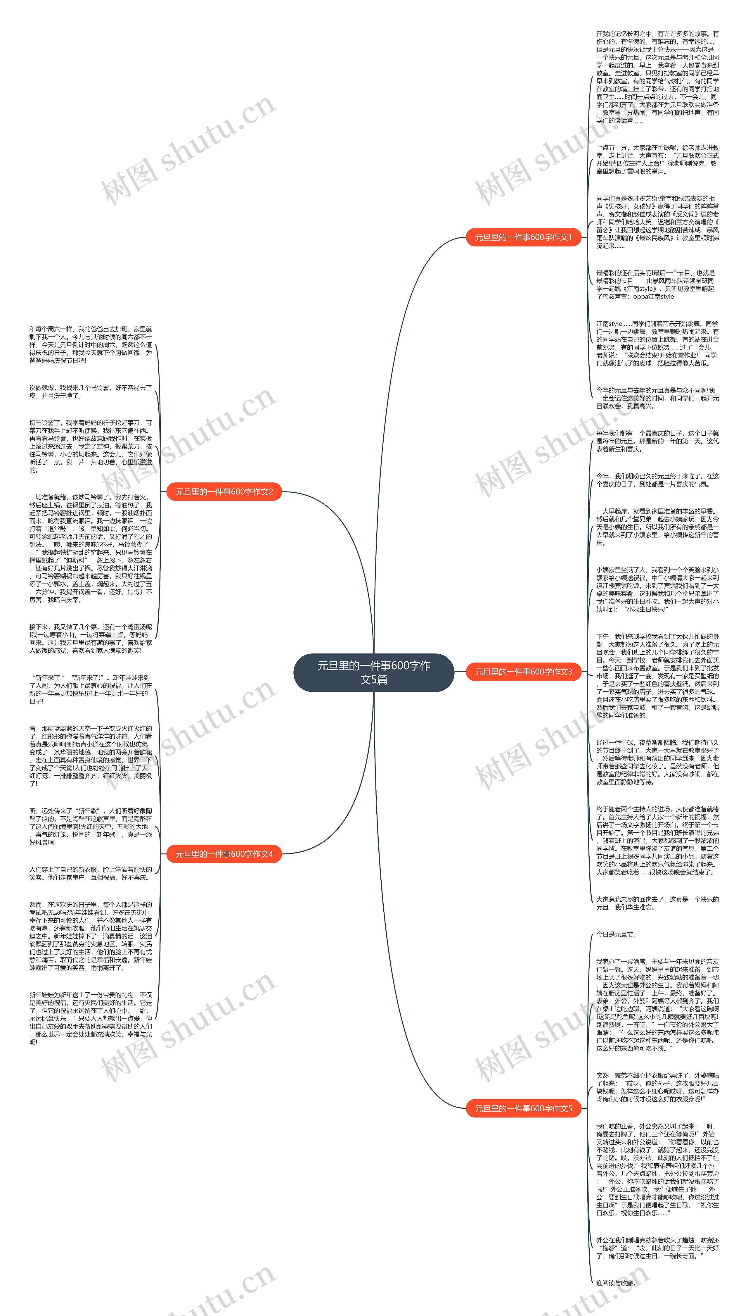 元旦里的一件事600字作文5篇思维导图