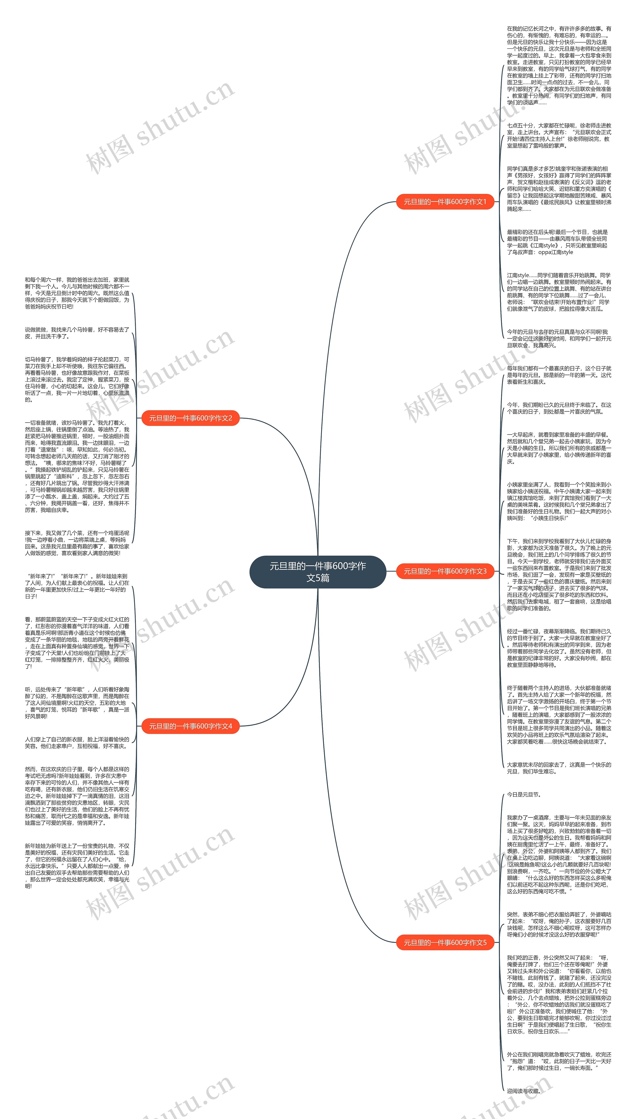 元旦里的一件事600字作文5篇思维导图高清图 元旦里的一件事600字作文5篇思维导图
