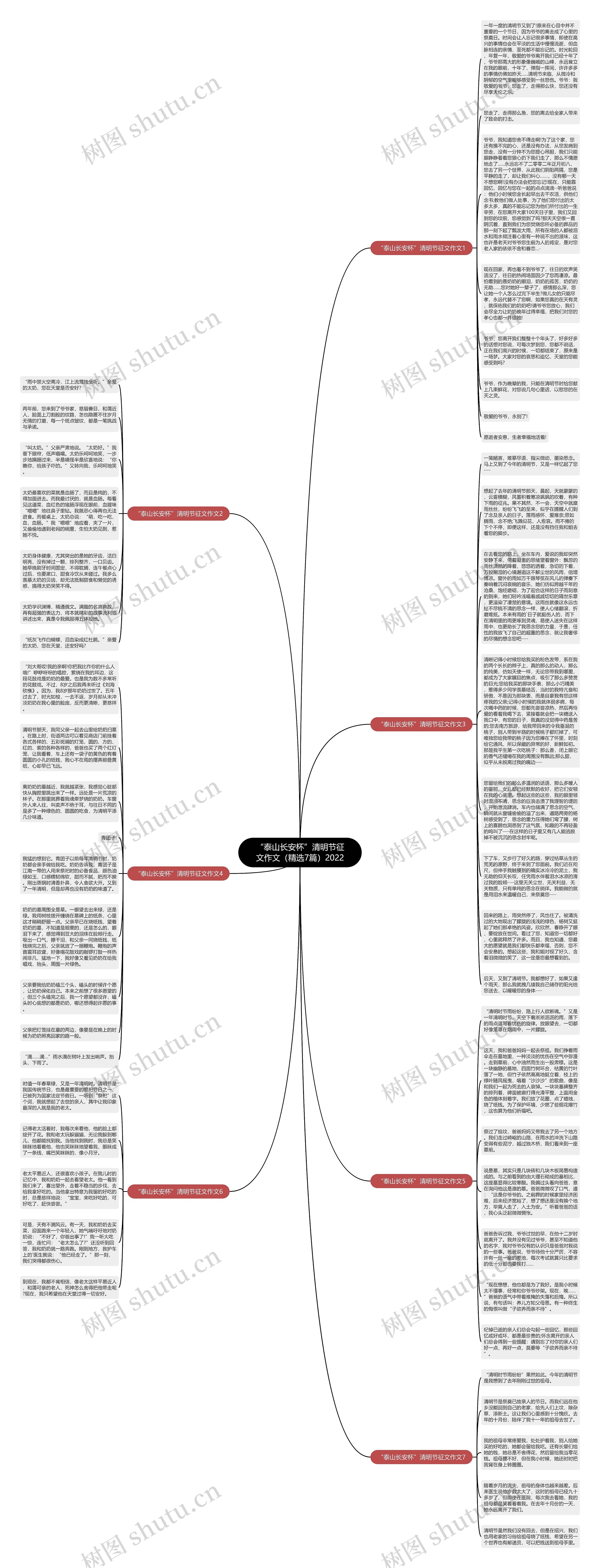 “泰山长安杯”清明节征文作文（精选7篇）2022思维导图