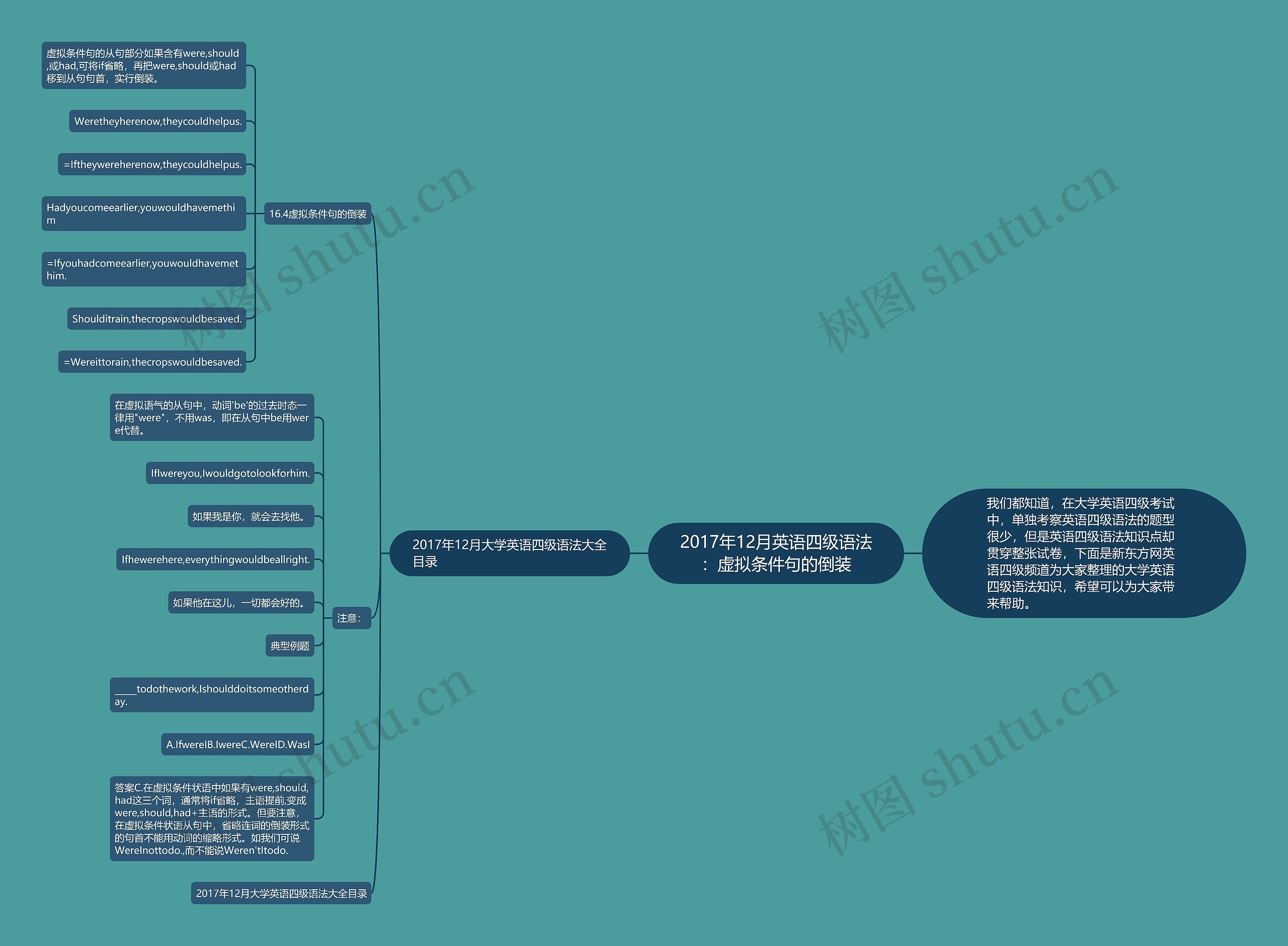 2017年12月英语四级语法:虚拟条件句的倒装 2017年12月英语四级语法:虚拟条件句的倒装