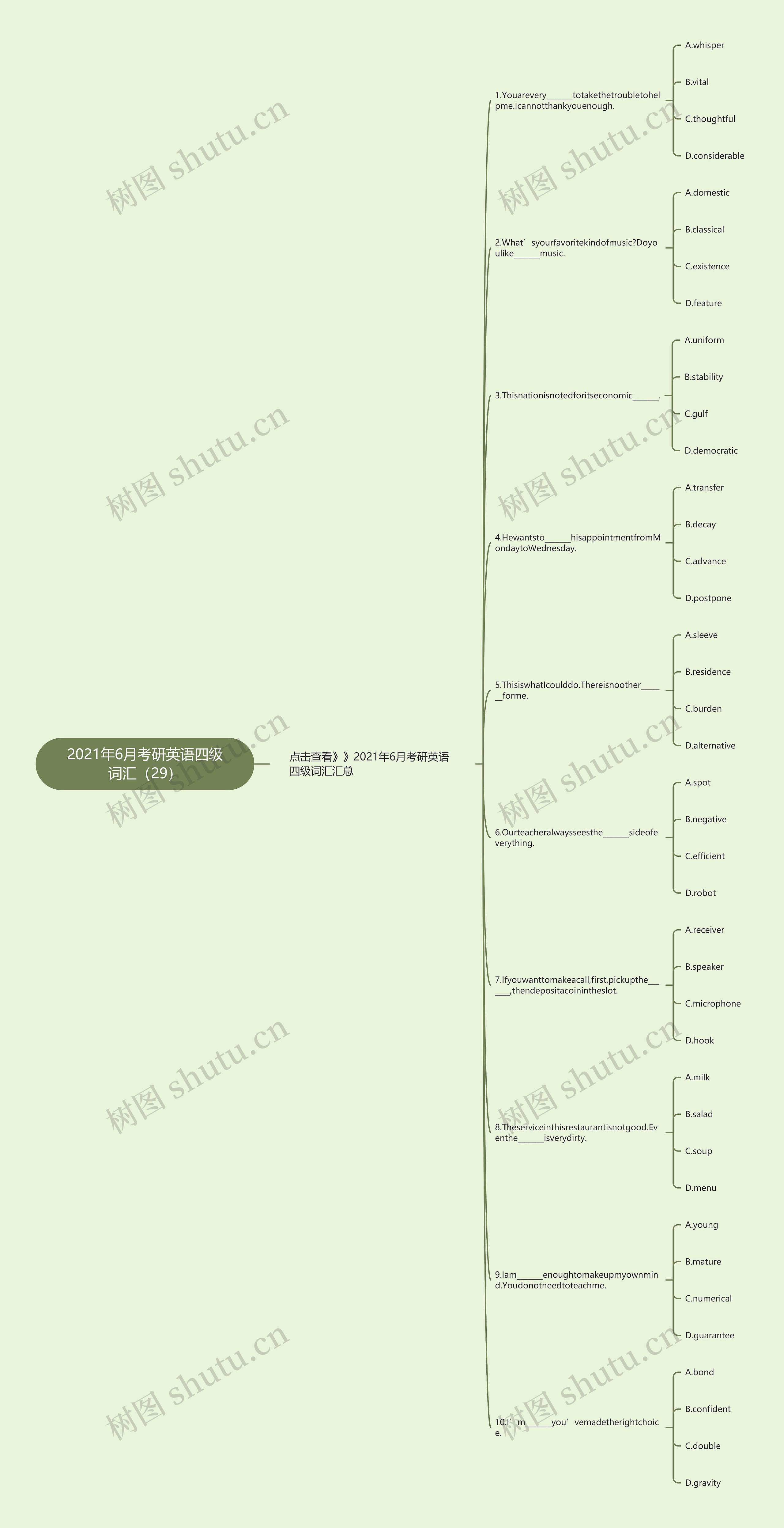 2021年6月考研英语四级词汇（29）思维导图