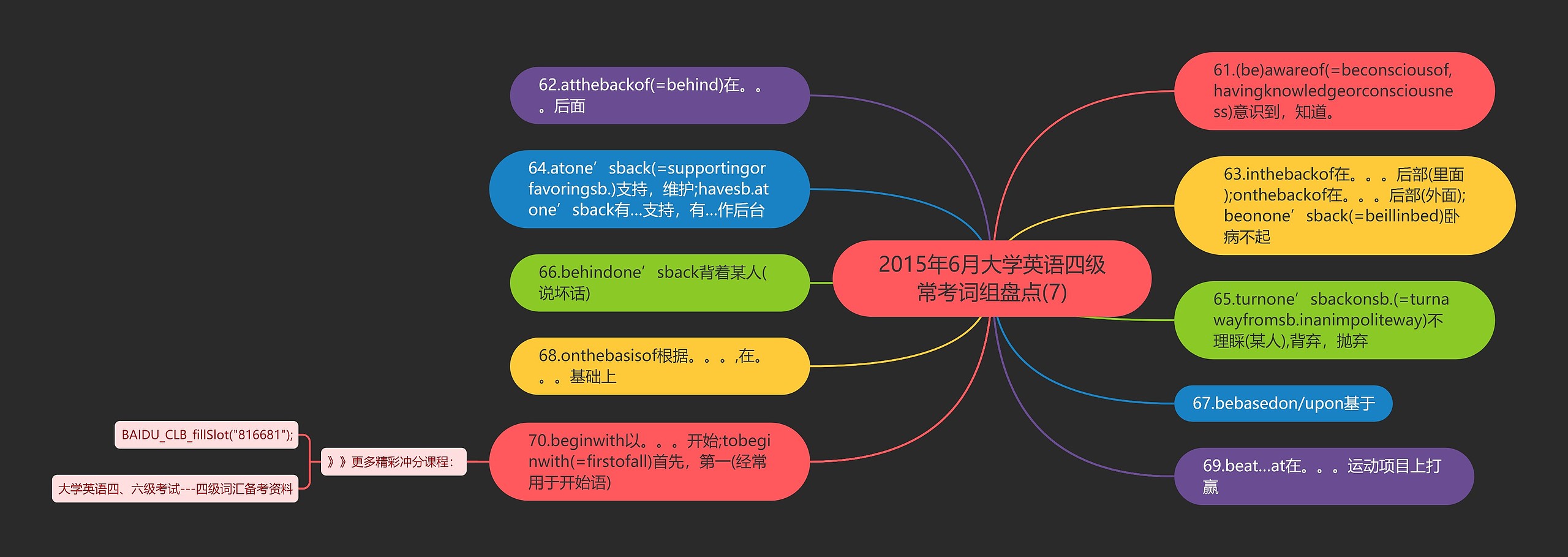 2015年6月大学英语四级常考词组盘点(7)