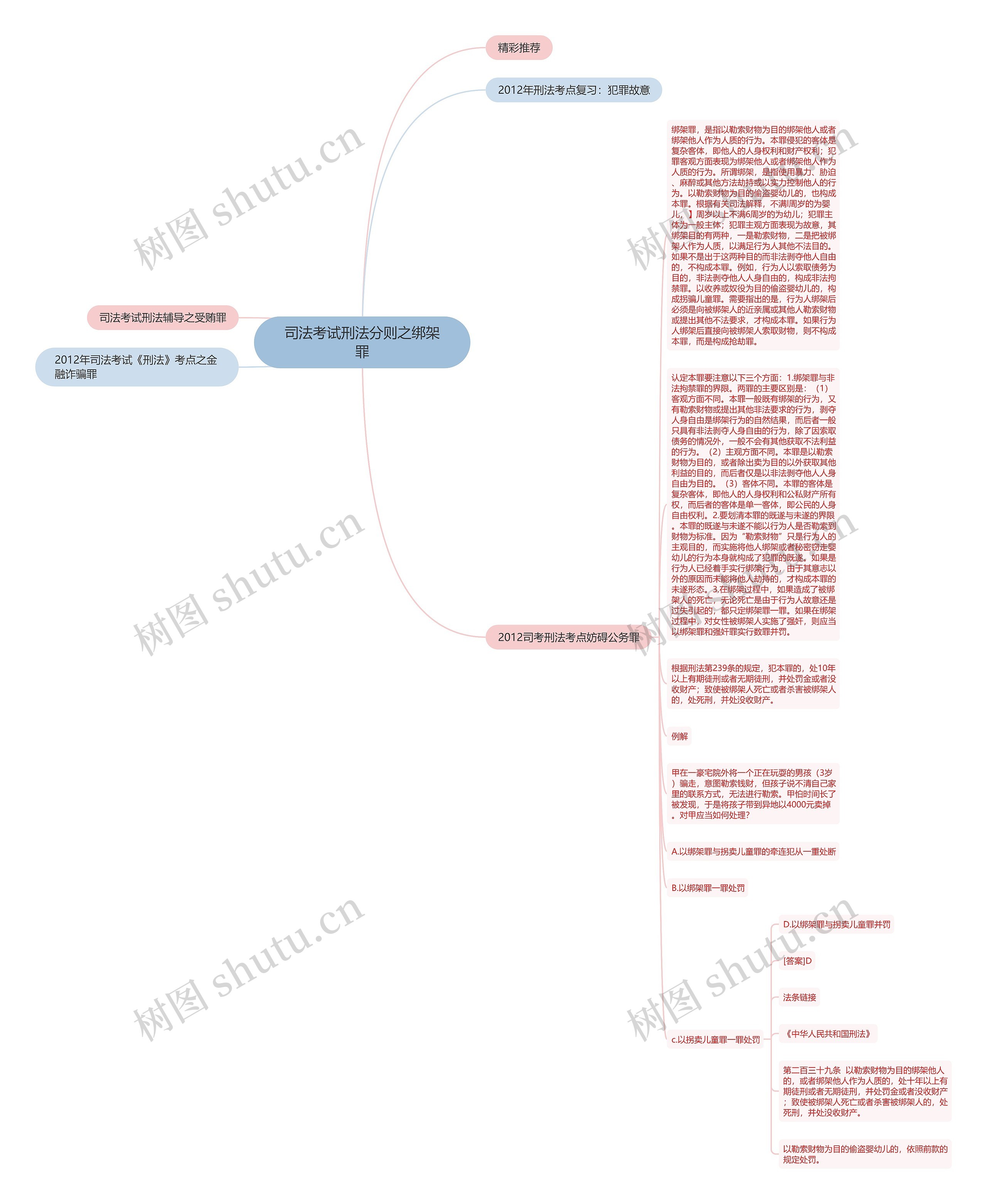 司法考试刑法分则之绑架罪思维导图