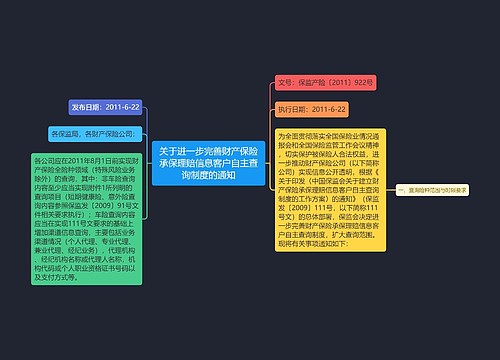 关于进一步完善财产保险承保理赔信息客户自主查询制度的通知