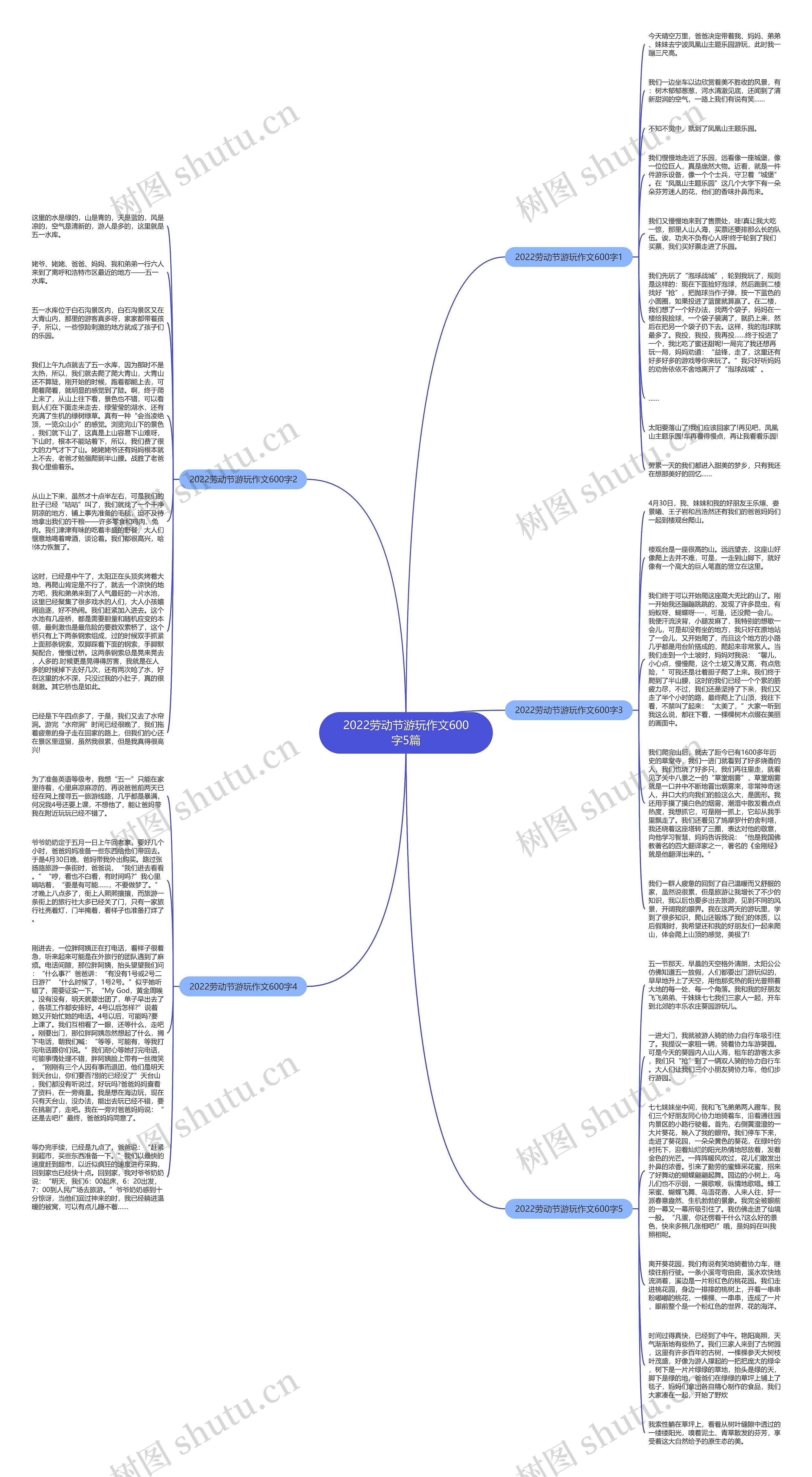 2022劳动节游玩作文600字5篇思维导图