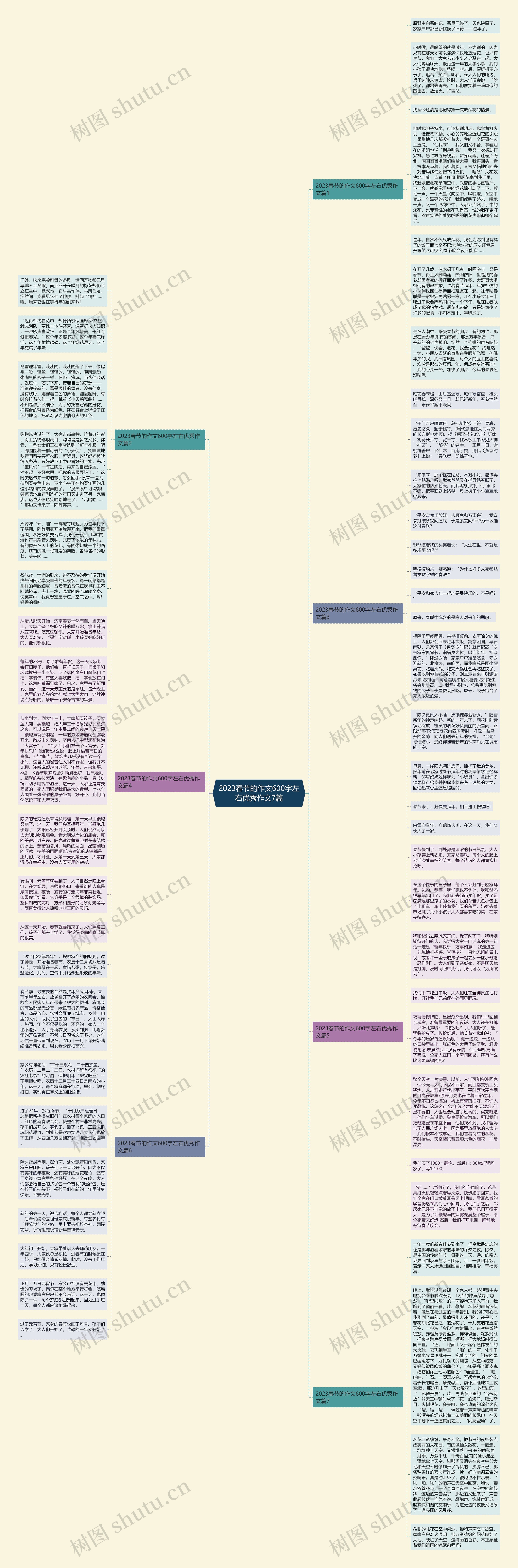 2023春节的作文600字左右优秀作文7篇思维导图