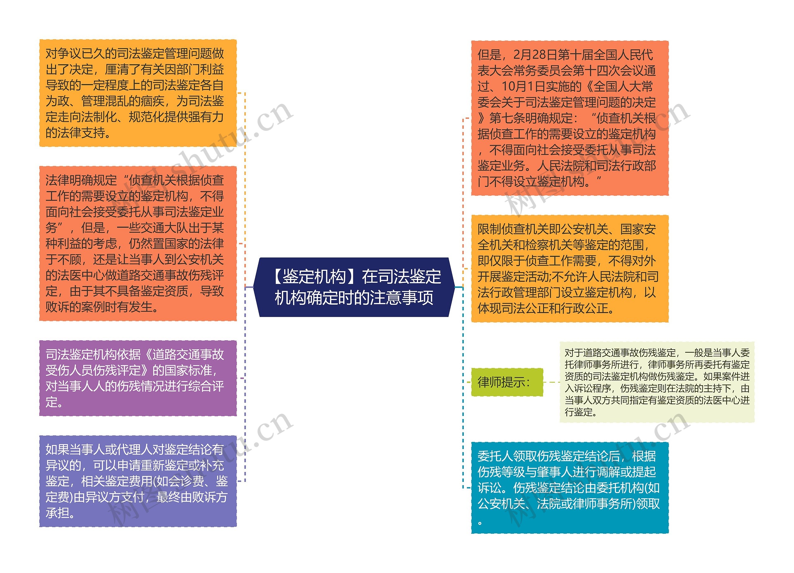 【鉴定机构】在司法鉴定机构确定时的注意事项