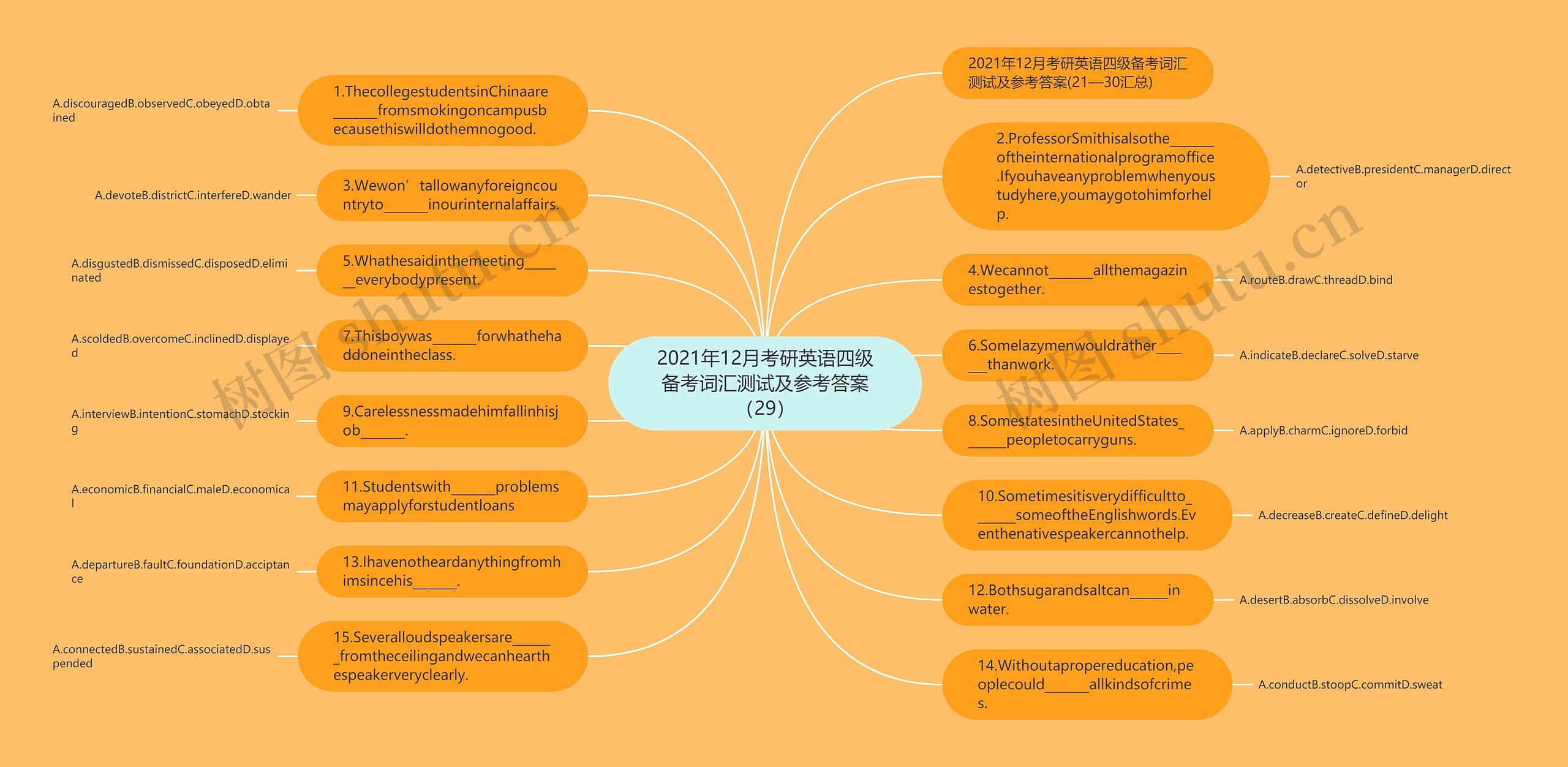 2021年12月考研英语四级备考词汇测试及参考答案（29）