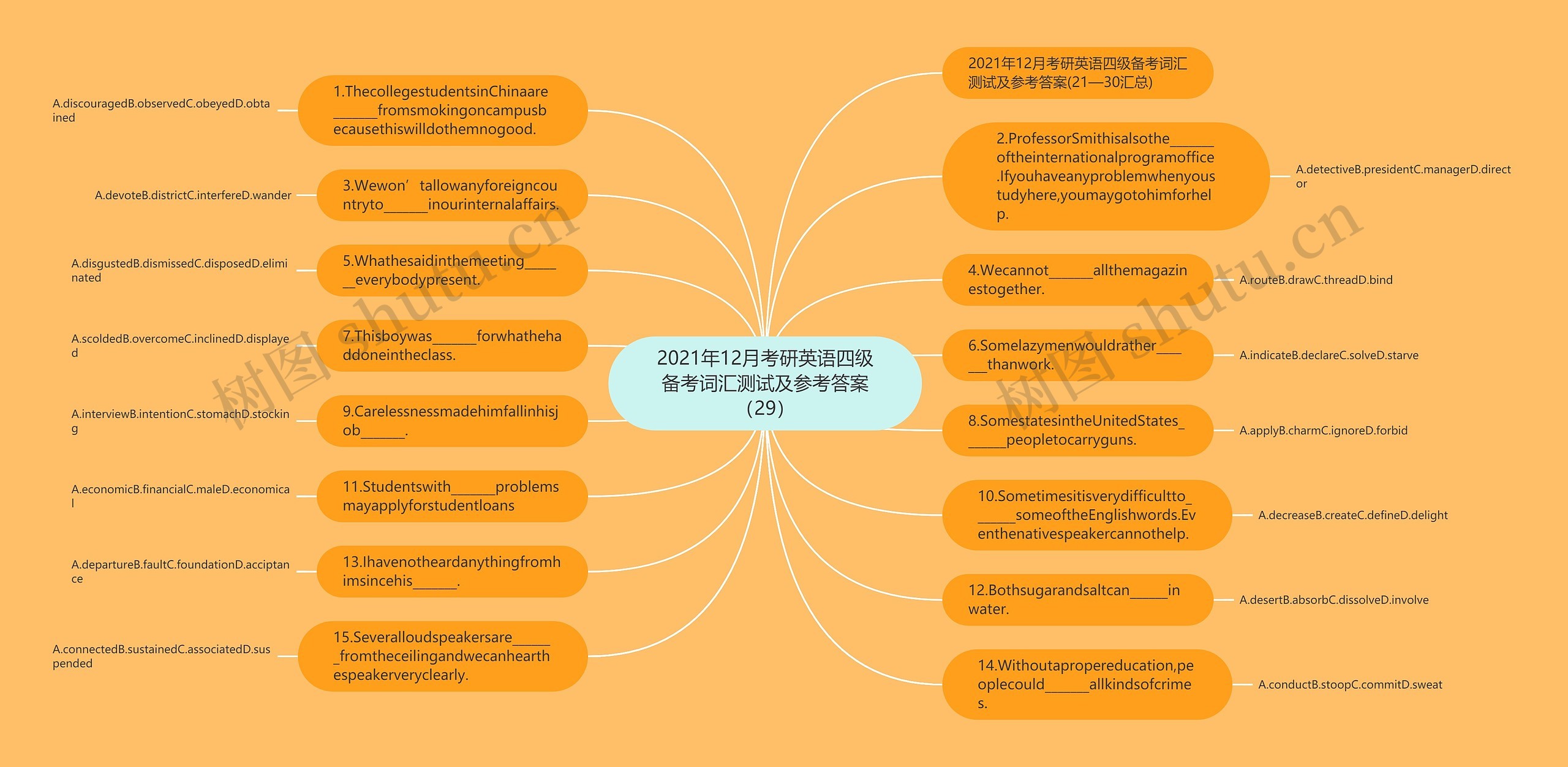 2021年12月考研英语四级备考词汇测试及参考答案（29）思维导图