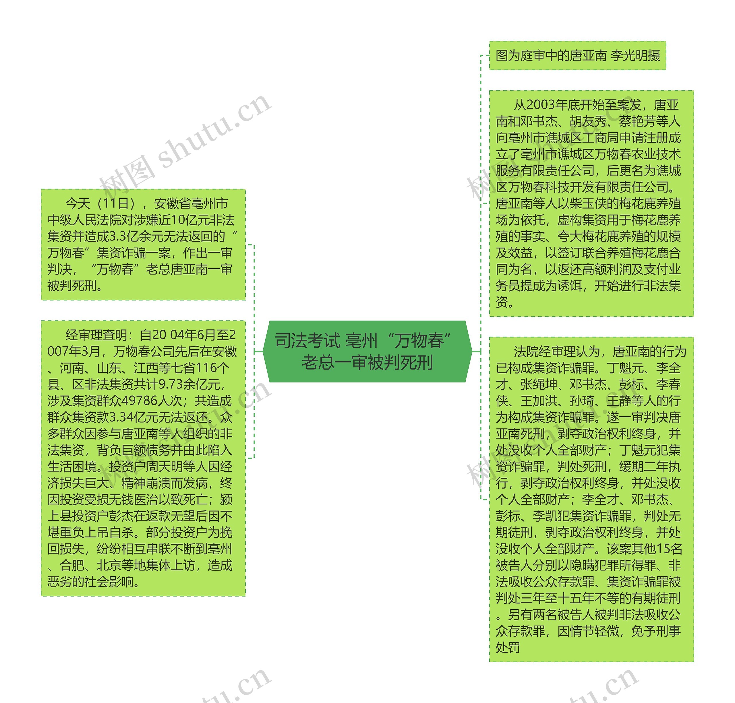 司法考试 亳州“万物春”老总一审被判死刑