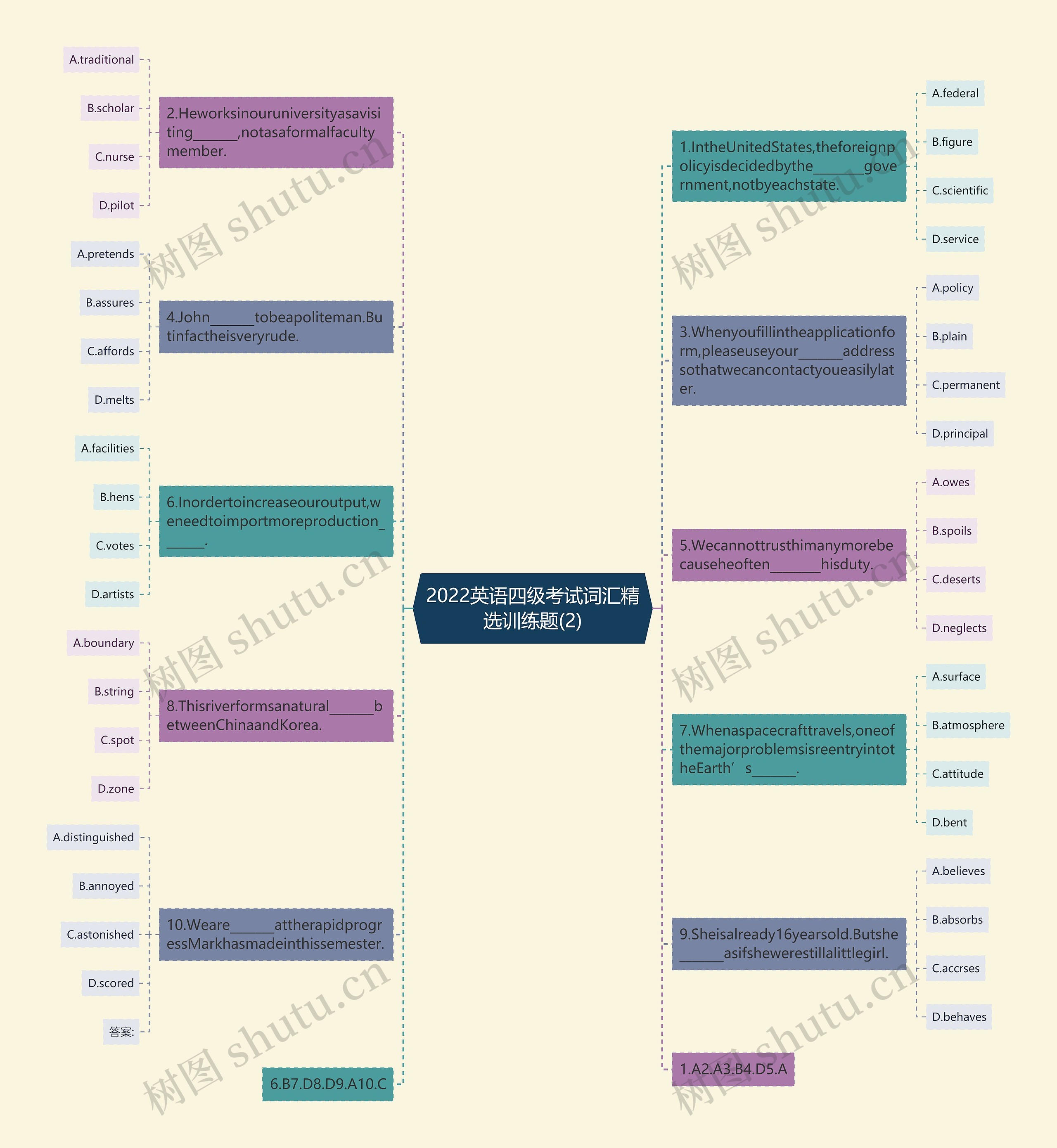 2022英语四级考试词汇精选训练题(2)思维导图