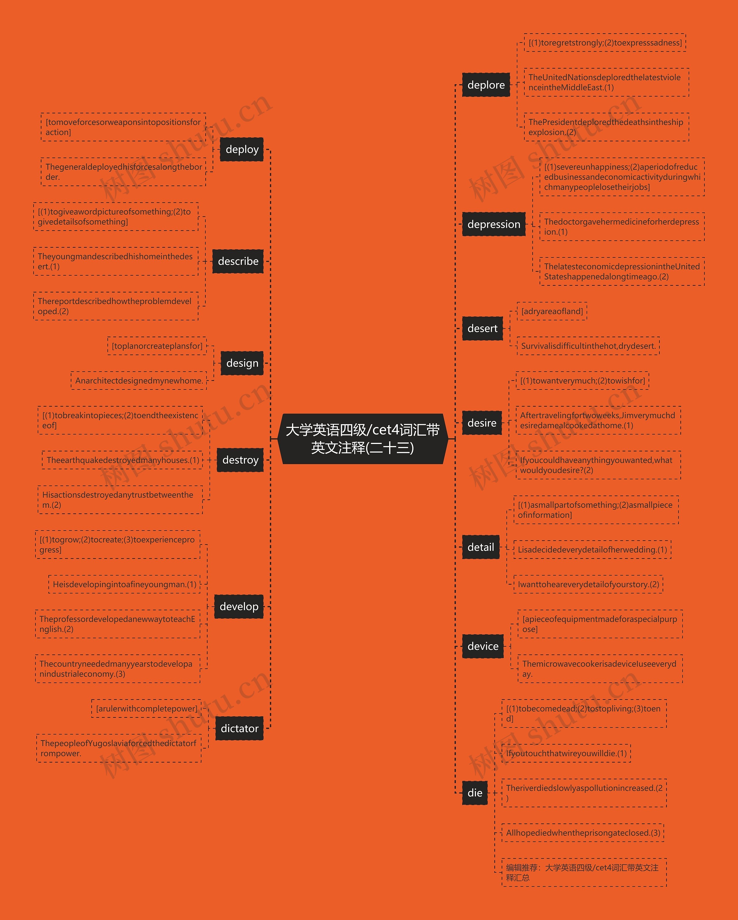 大学英语四级/cet4词汇带英文注释(二十三)思维导图
