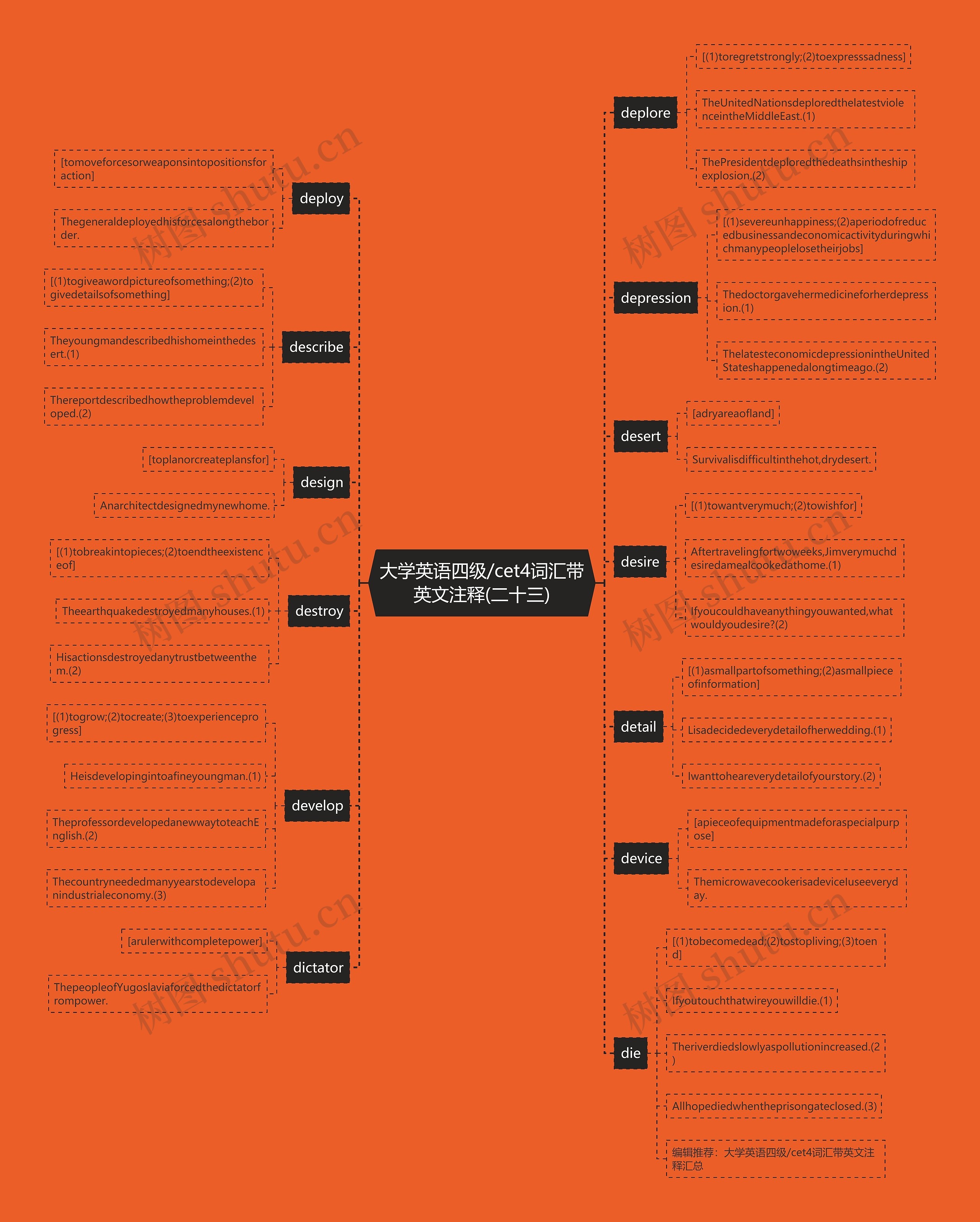 大学英语四级/cet4词汇带英文注释(二十三) 大学英语四级/cet4词汇带英文注释(二十三)