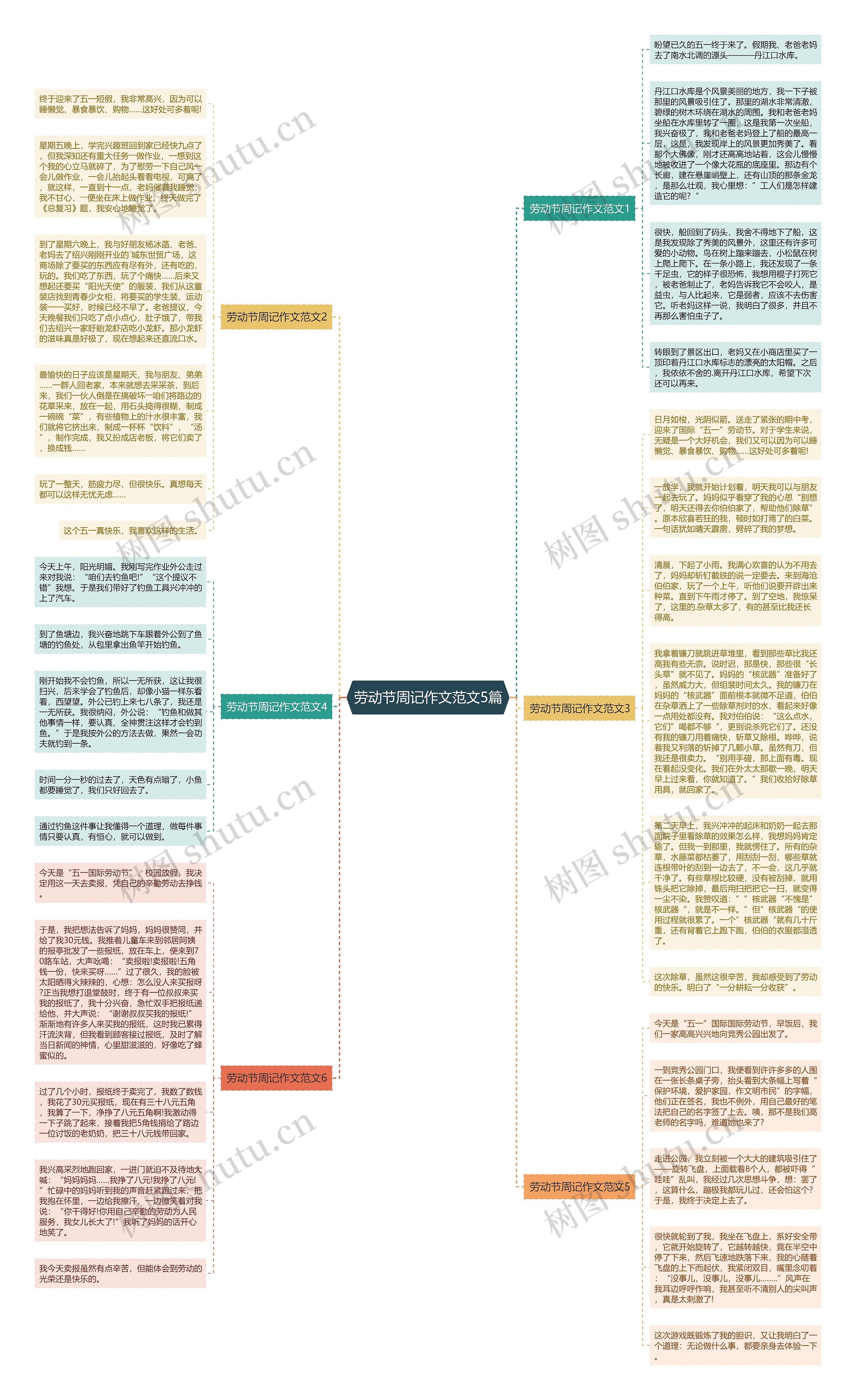 劳动节周记作文范文5篇思维导图