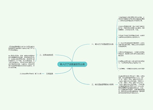 被人打了法医鉴定怎么做