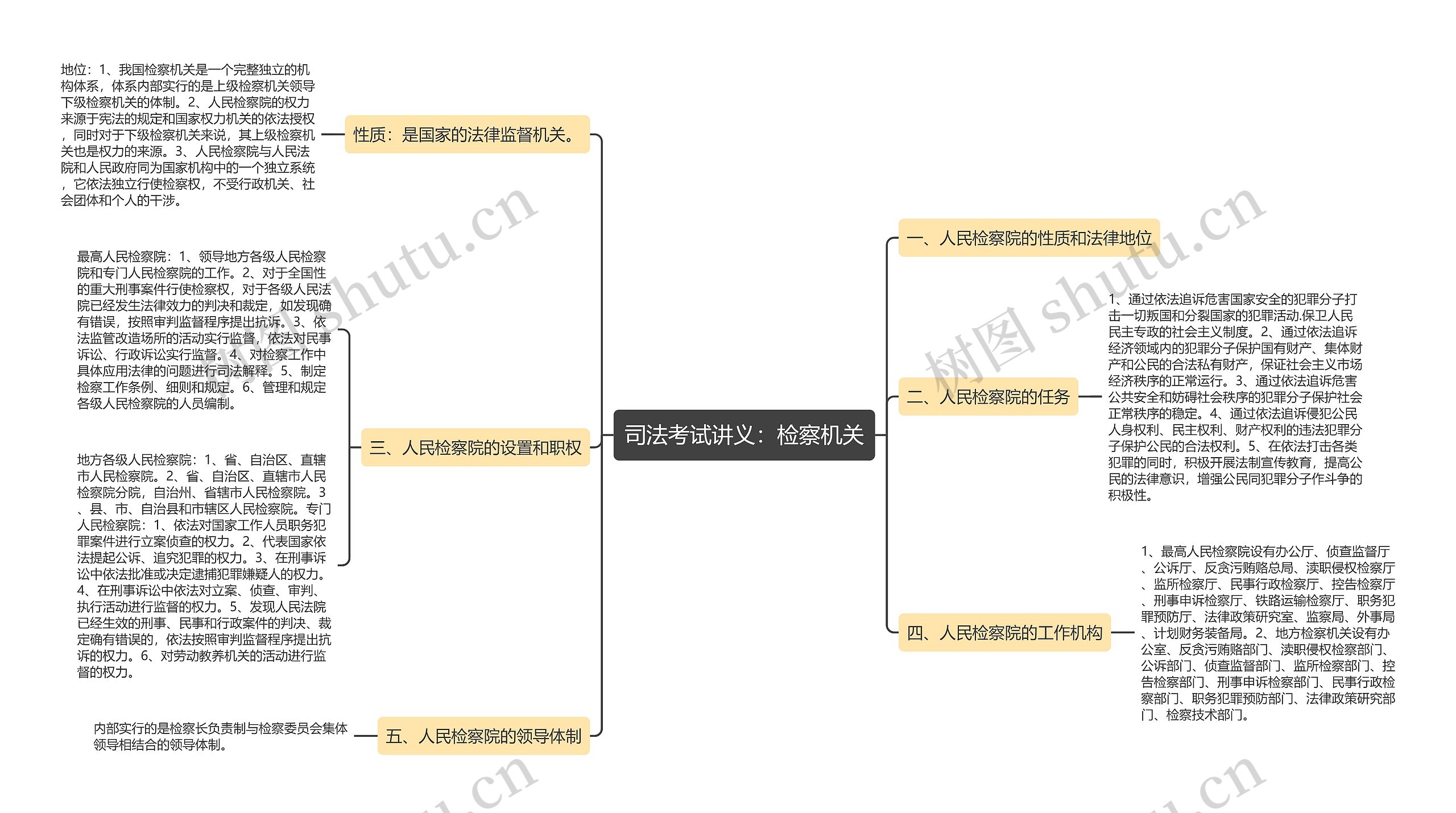 司法考试讲义：检察机关