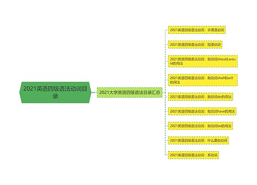 2021英语四级语法动词目录