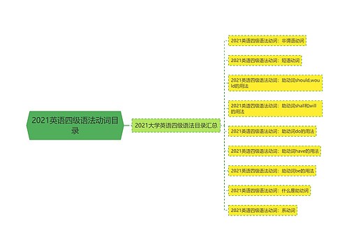 2021英语四级语法动词目录