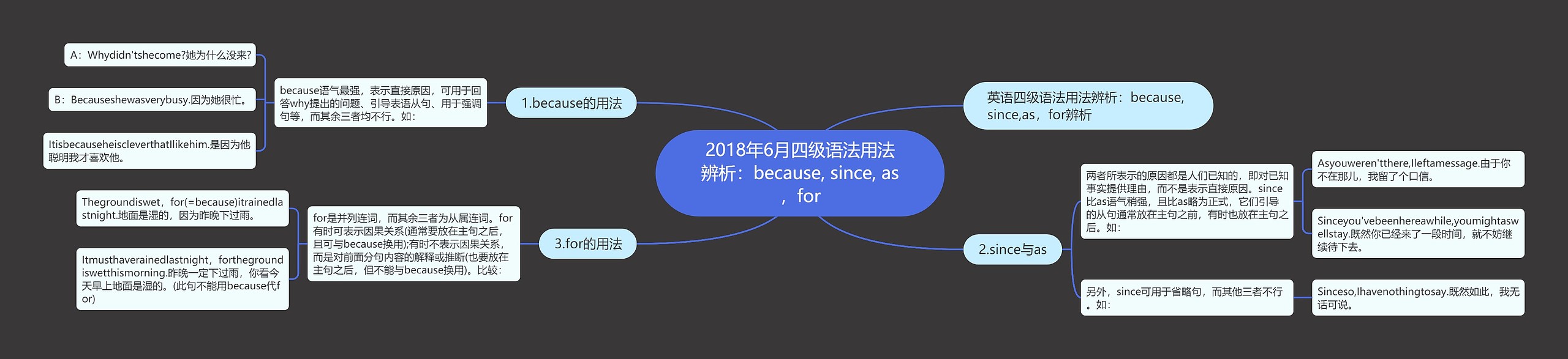 2018年6月四级语法用法辨析：because, since, as，for