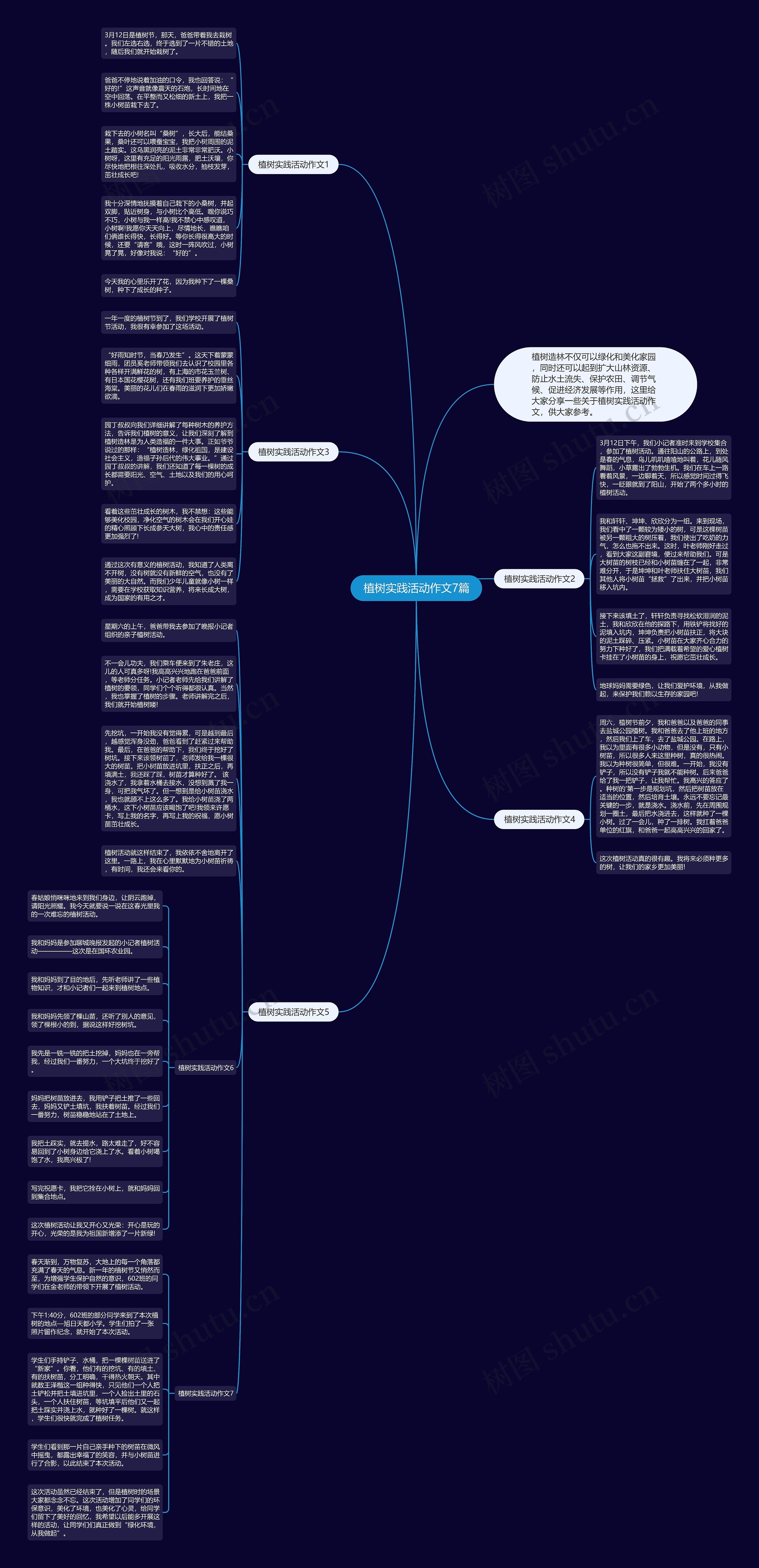 植树实践活动作文7篇思维导图