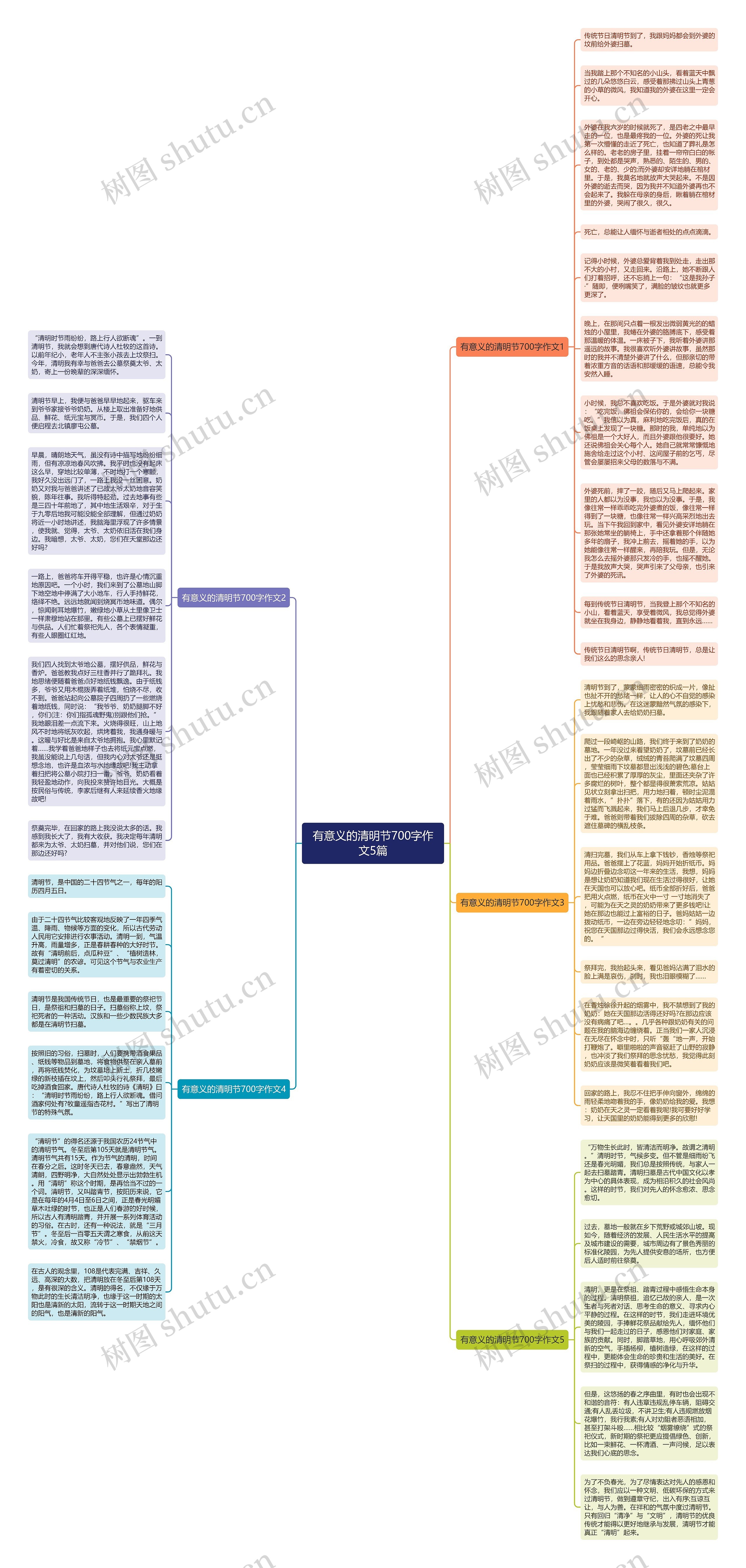 有意义的清明节700字作文5篇思维导图
