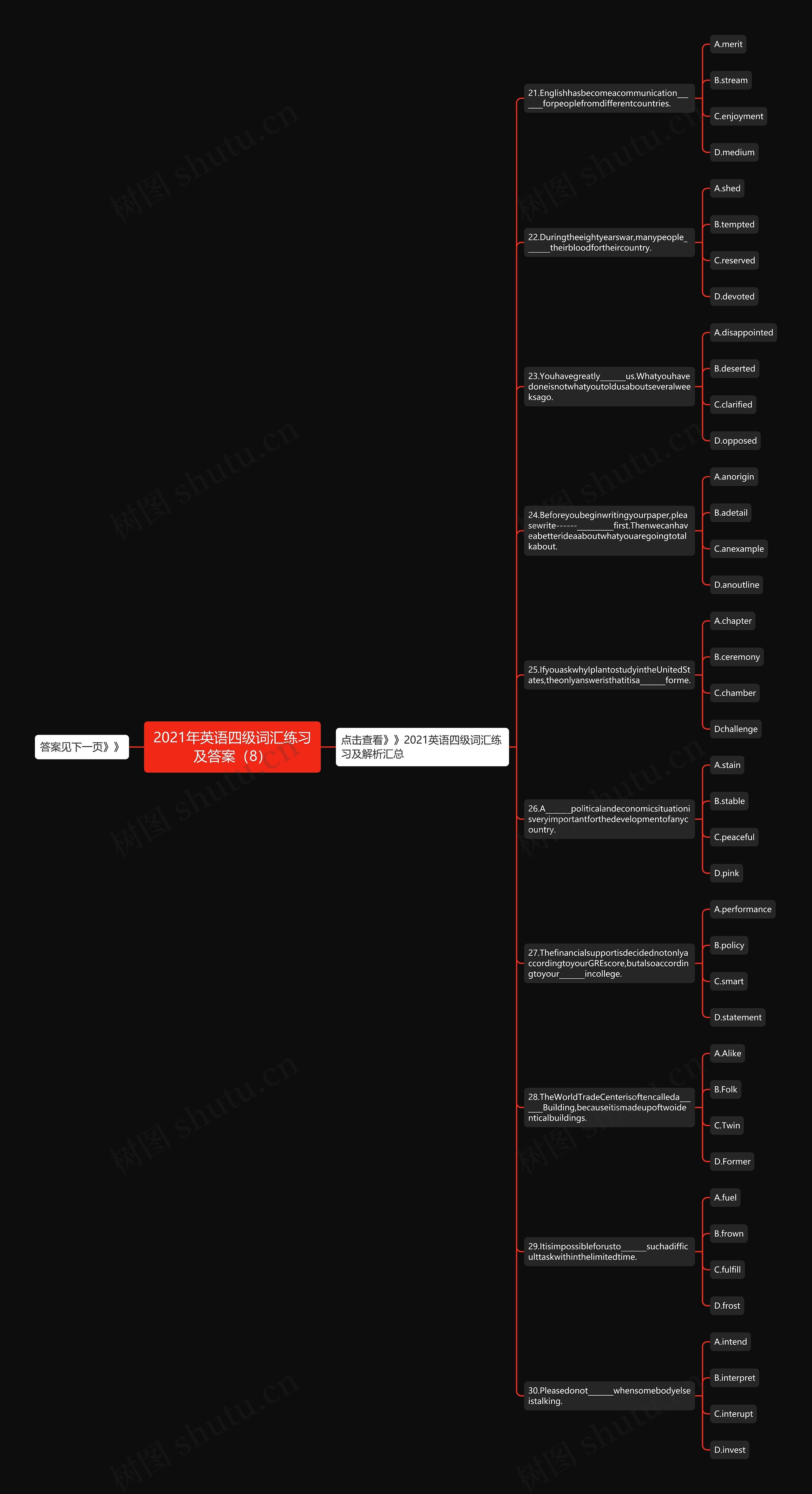 2021年英语四级词汇练习及答案（8）思维导图