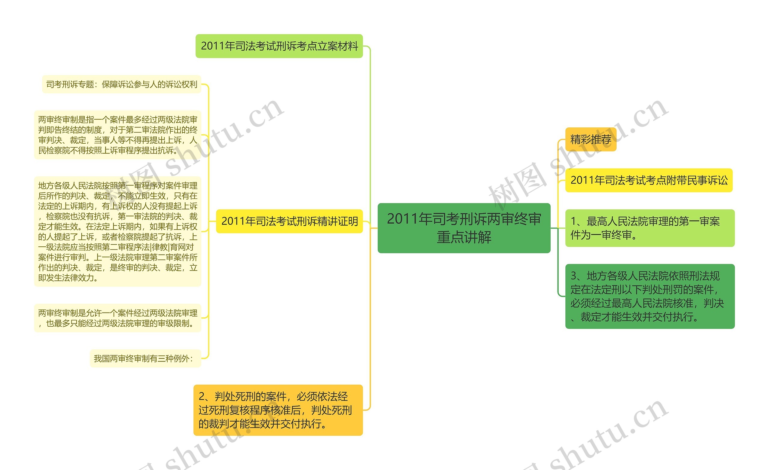 2011年司考刑诉两审终审重点讲解