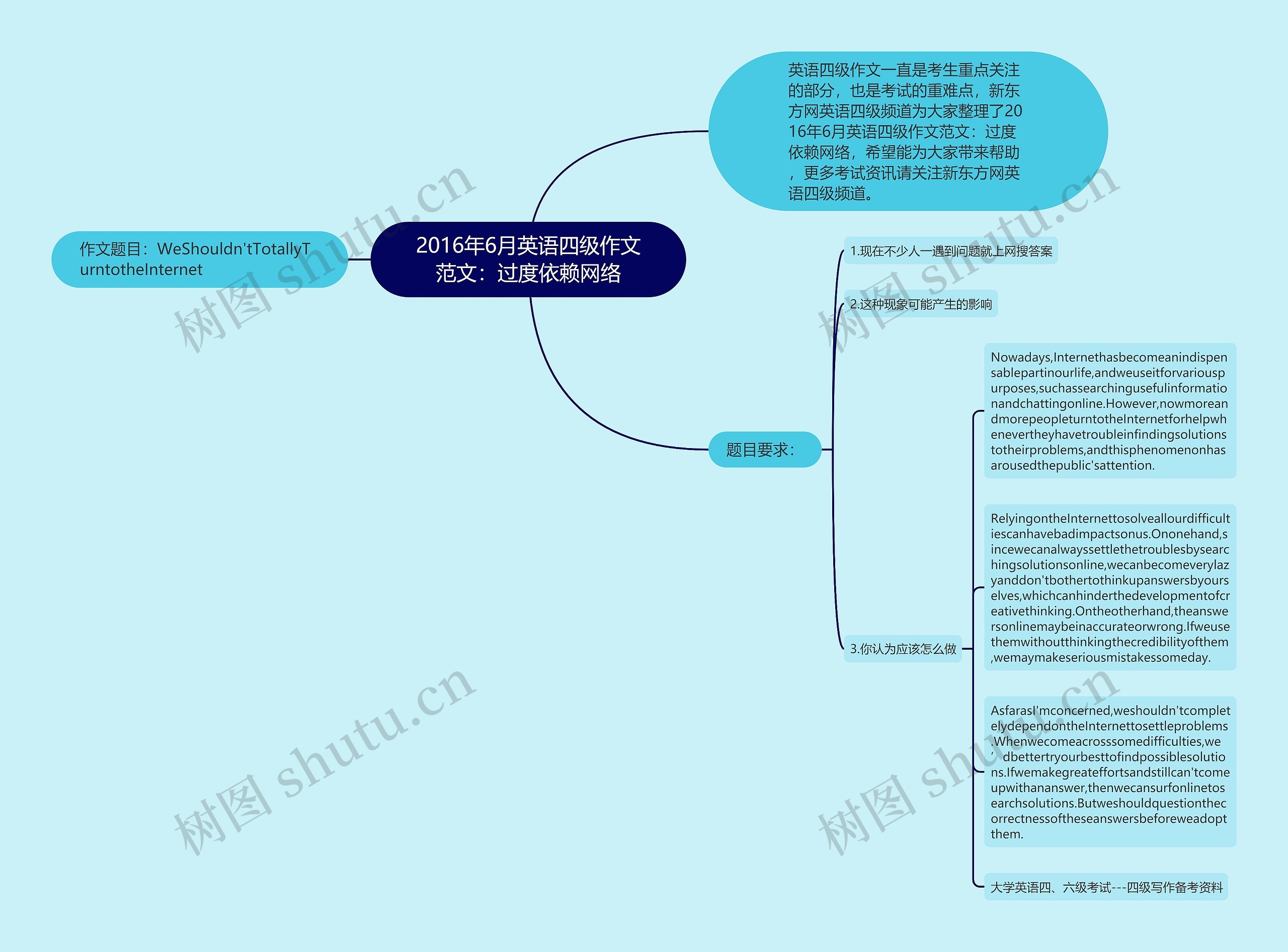 2016年6月英语四级作文范文：过度依赖网络思维导图