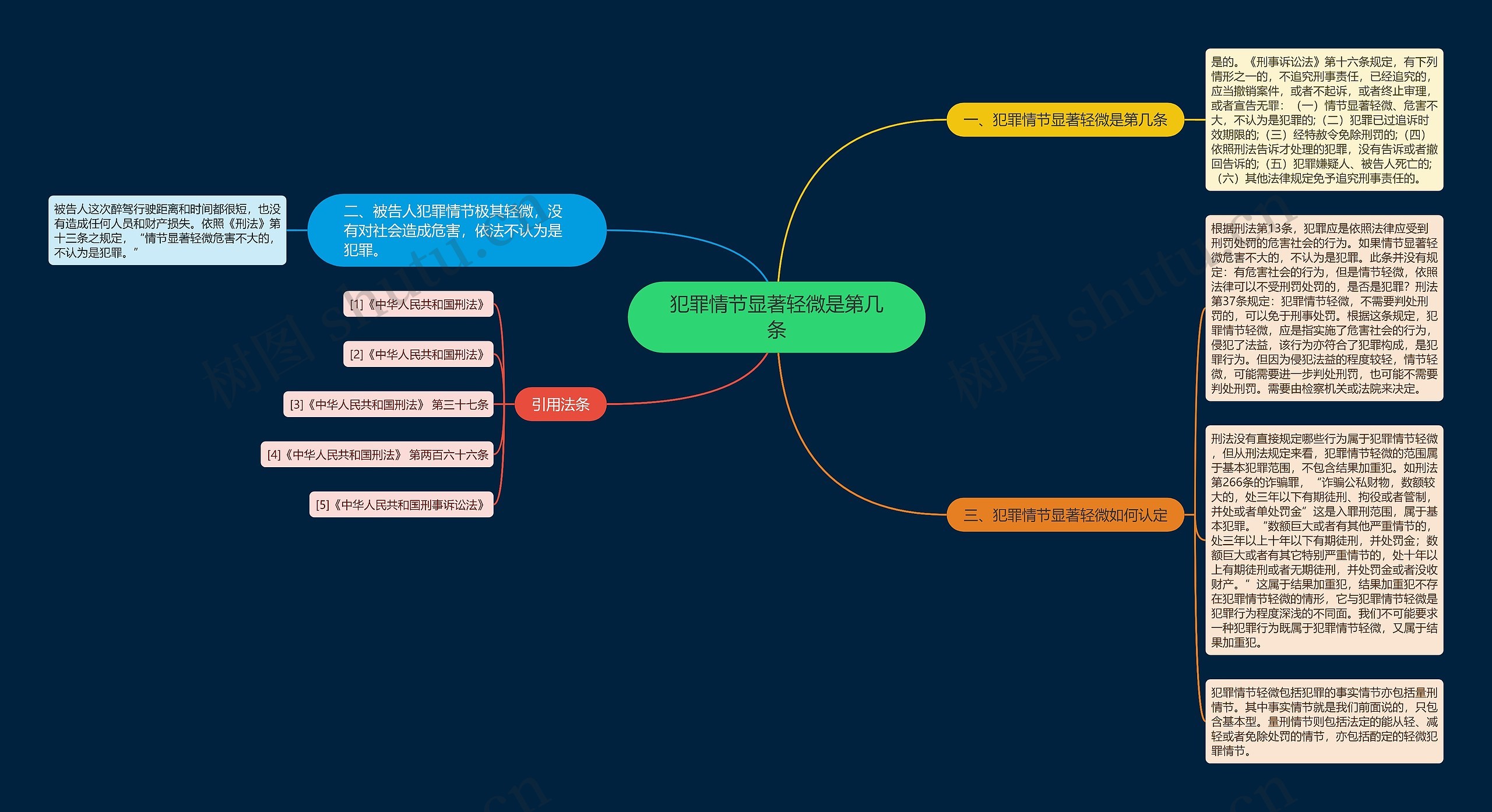 犯罪情节显著轻微是第几条思维导图