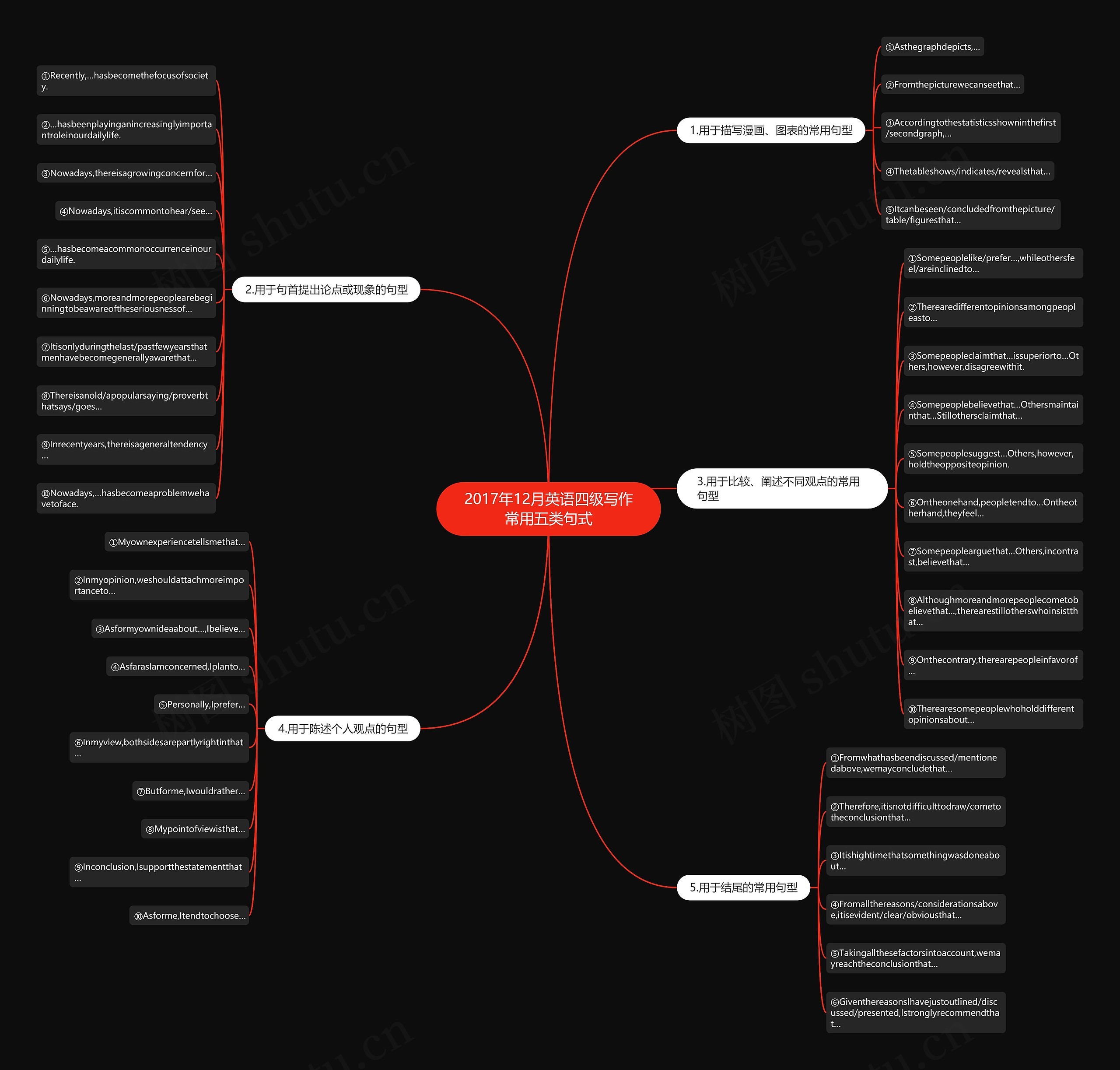 2017年12月英语四级写作常用五类句式 2017年12月英语四级写作常用五类句式