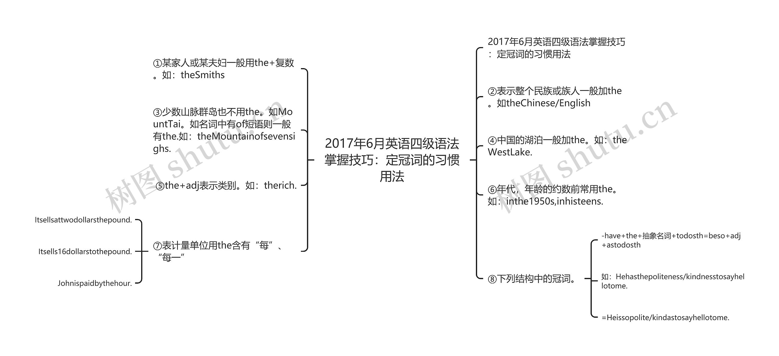 2017年6月英语四级语法掌握技巧：定冠词的习惯用法思维导图