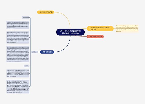 2017年6月英语四级作文万能范文：空气污染