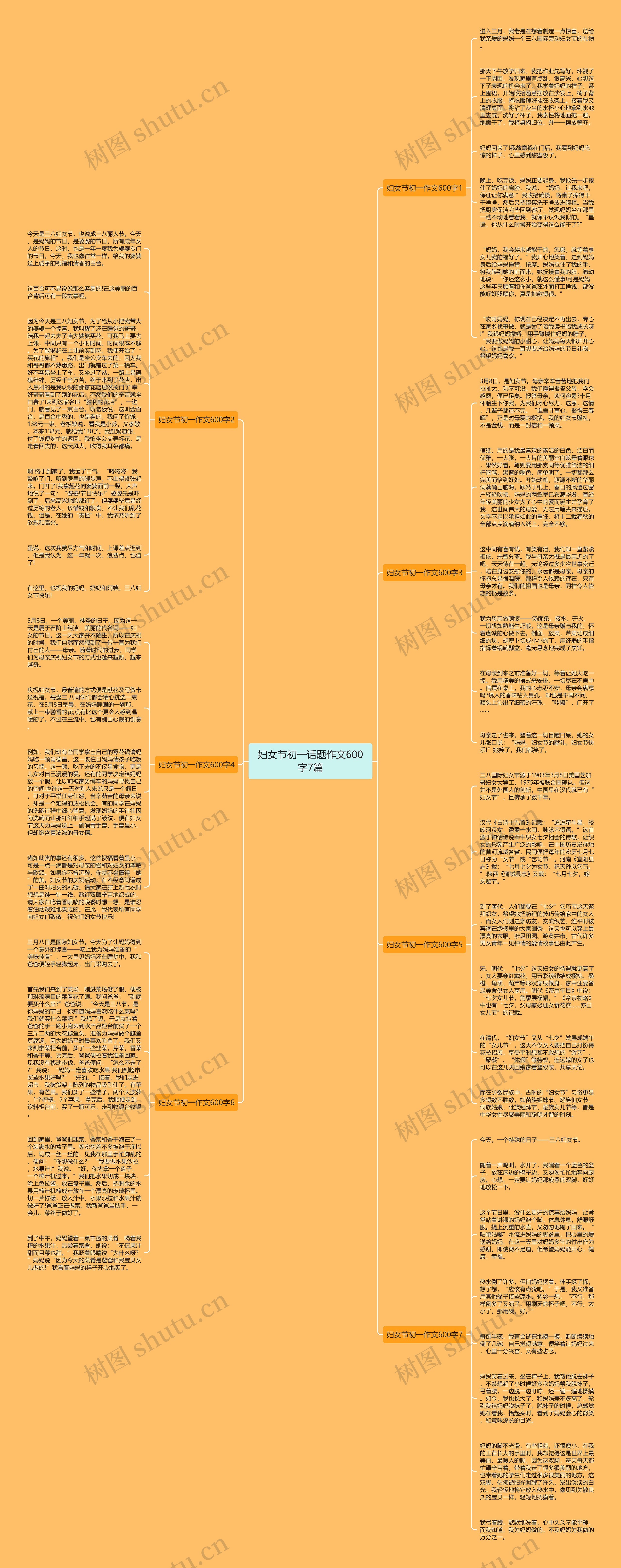 妇女节初一话题作文600字7篇思维导图