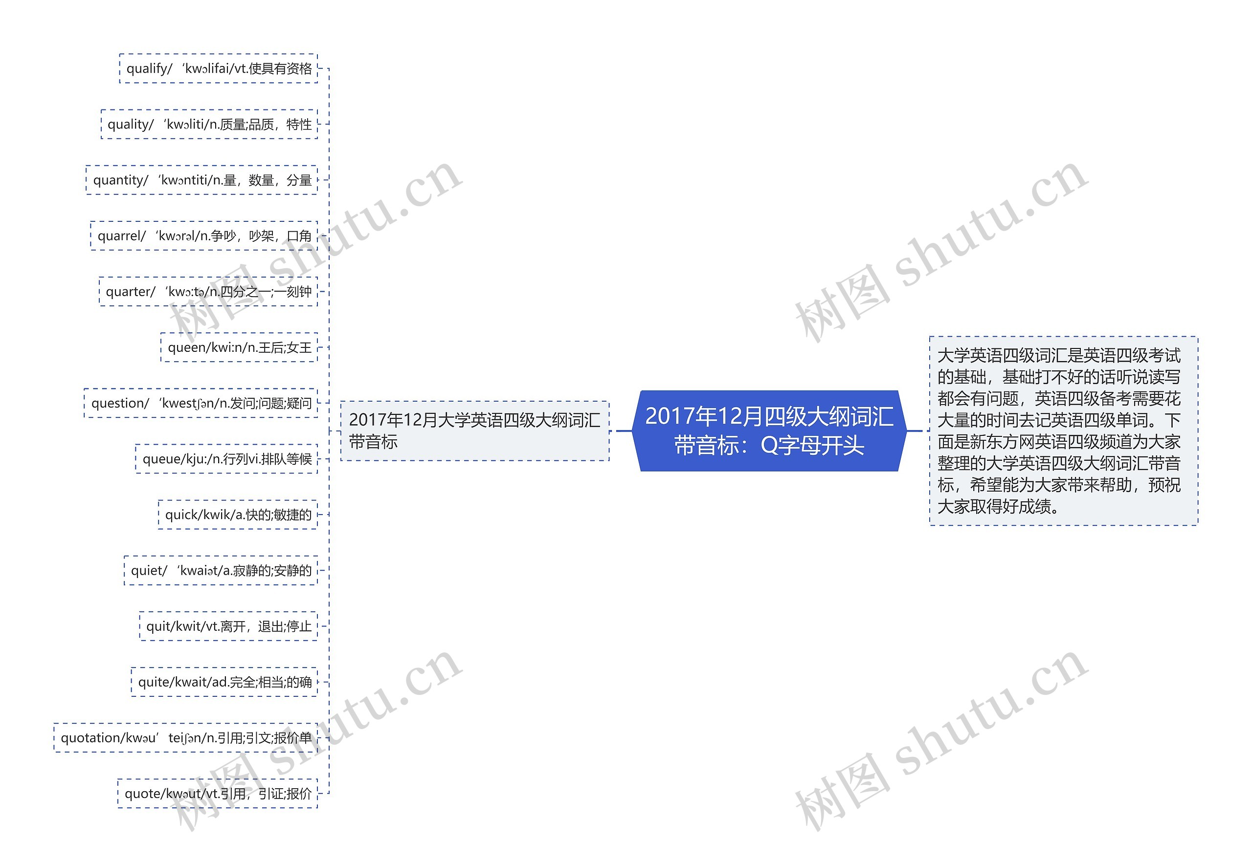 2017年12月四级大纲词汇带音标：Q字母开头思维导图