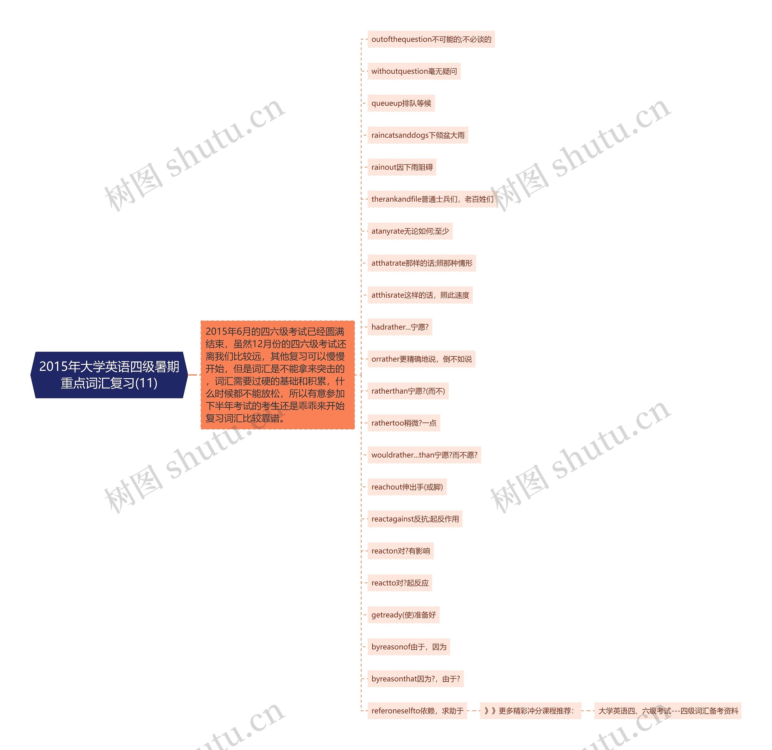 2015年大学英语四级暑期重点词汇复习(11)