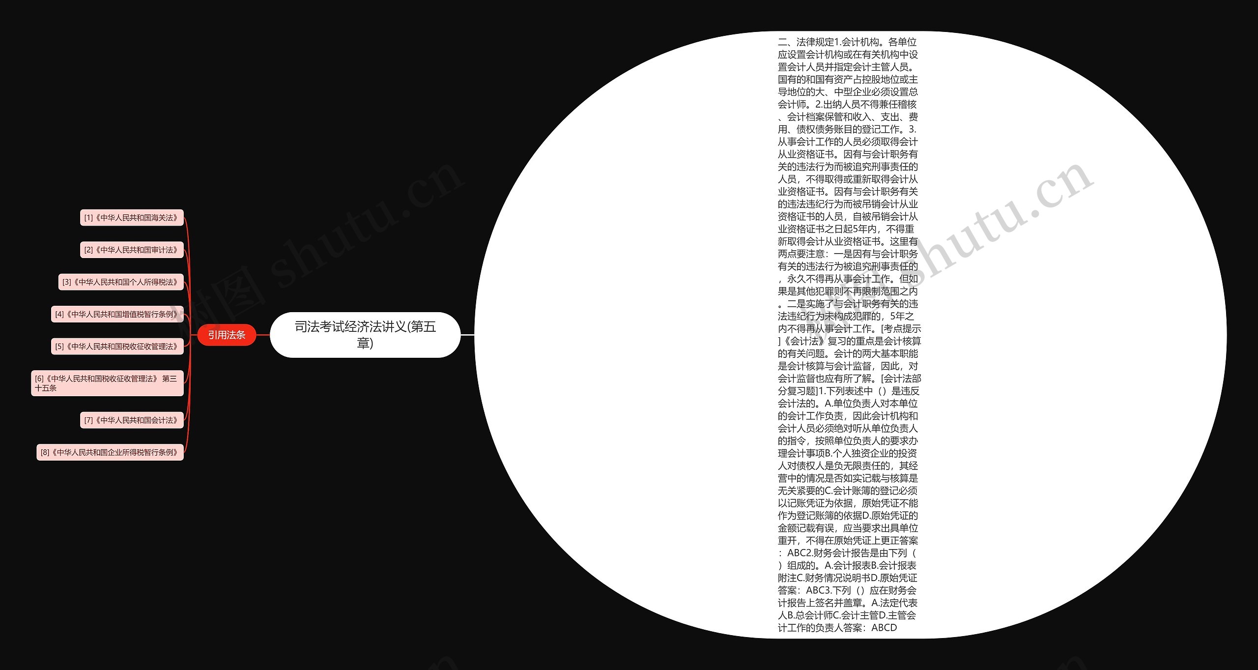 司法考试经济法讲义(第五章)思维导图