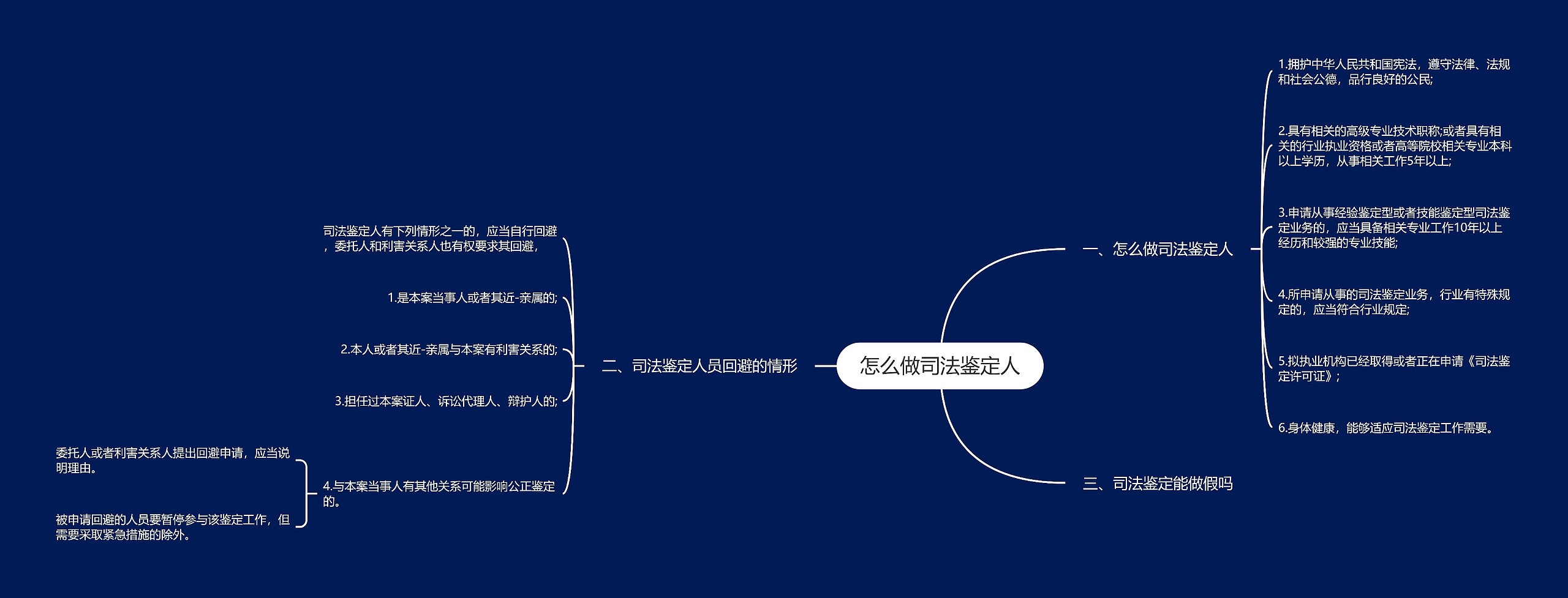 怎么做司法鉴定人思维导图