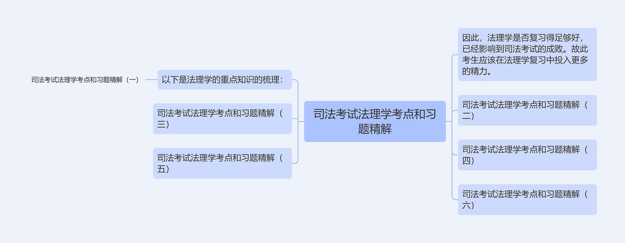 司法考试法理学考点和习题精解