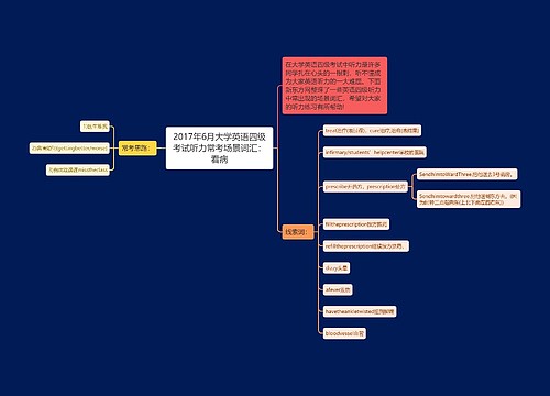 2017年6月大学英语四级考试听力常考场景词汇：看病