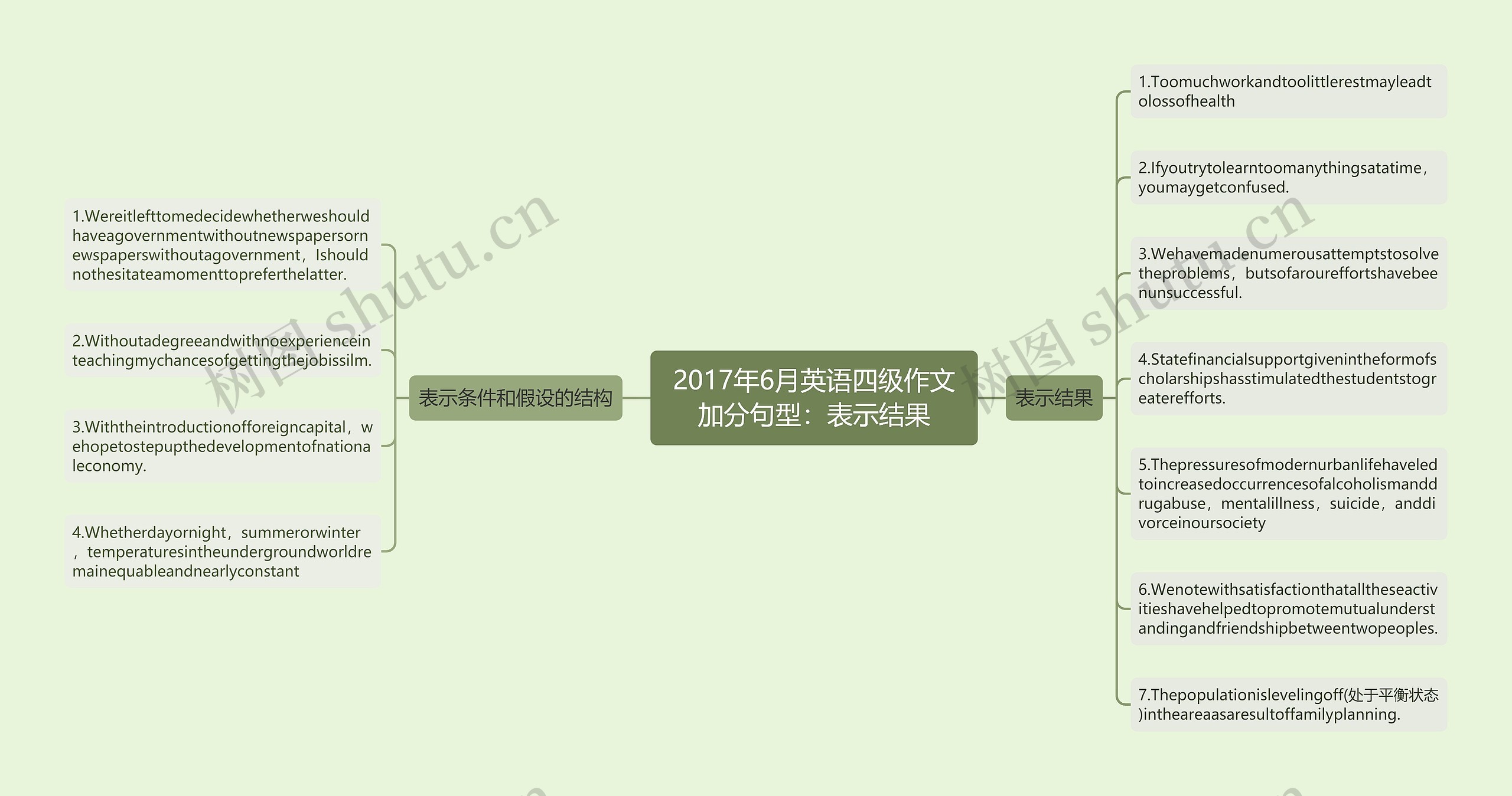 2017年6月英语四级作文加分句型：表示结果