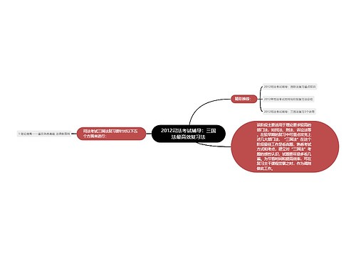2012司法考试辅导：三国法最高效复习法