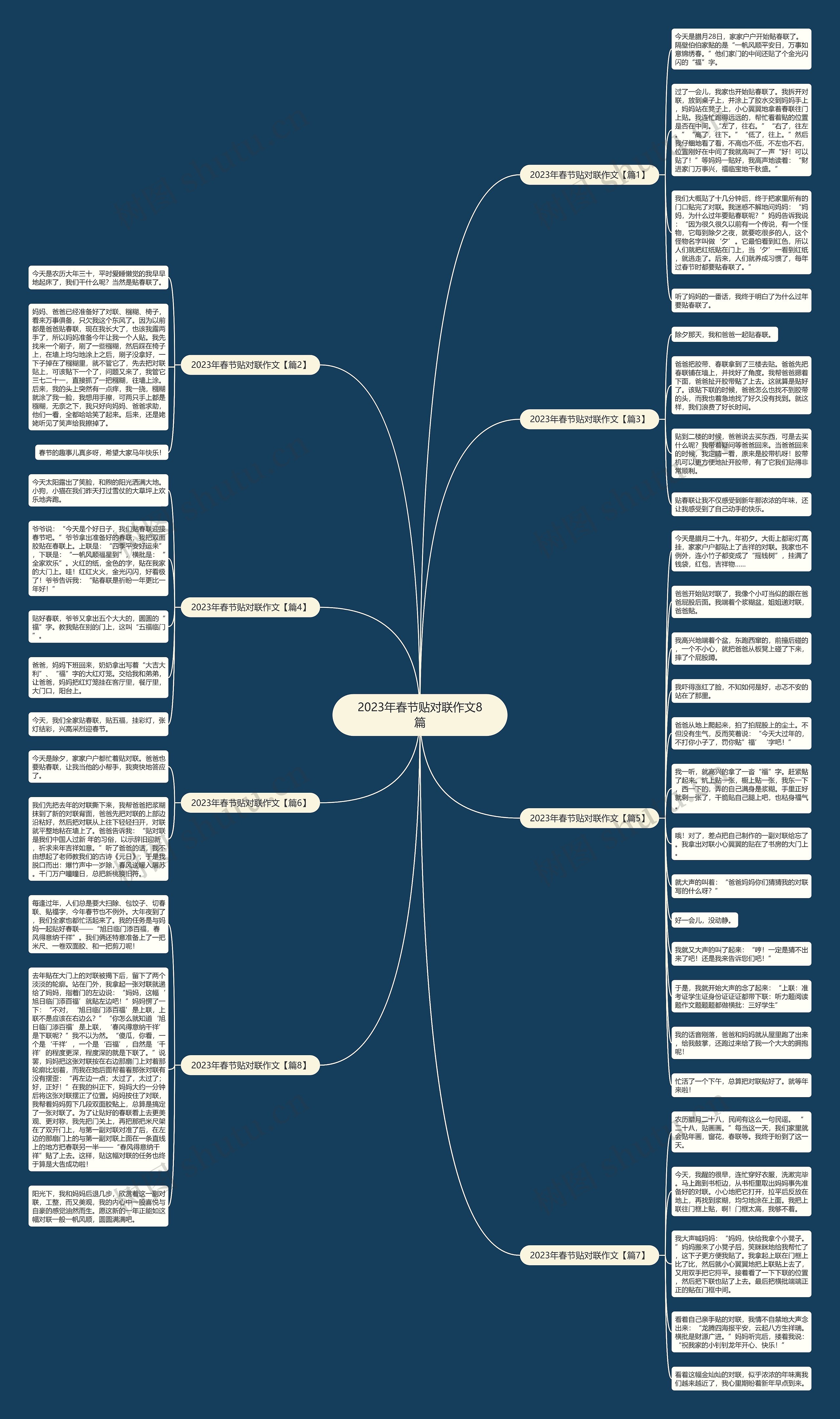 2023年春节贴对联作文8篇思维导图