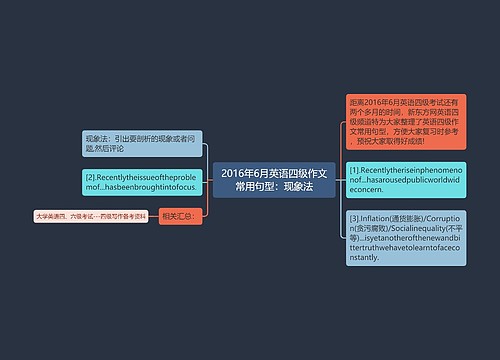 2016年6月英语四级作文常用句型：现象法