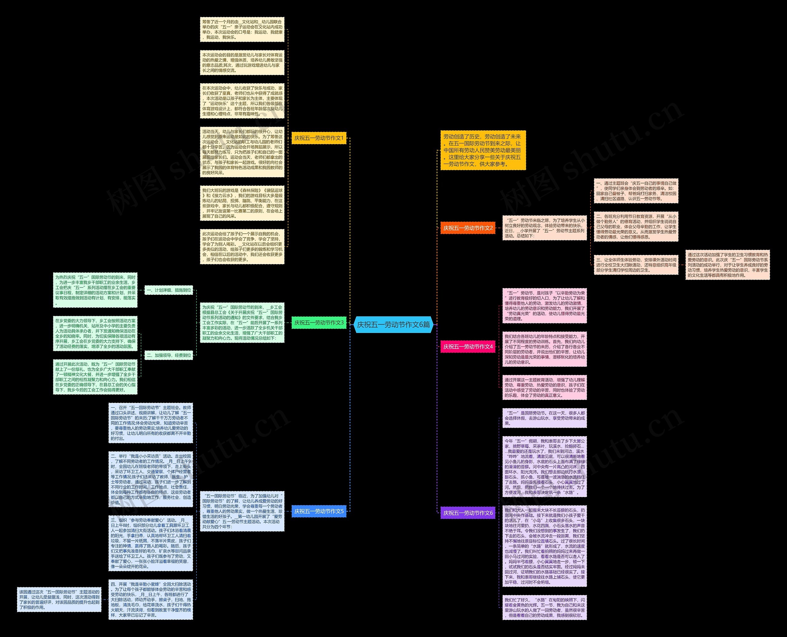 庆祝五一劳动节作文6篇思维导图