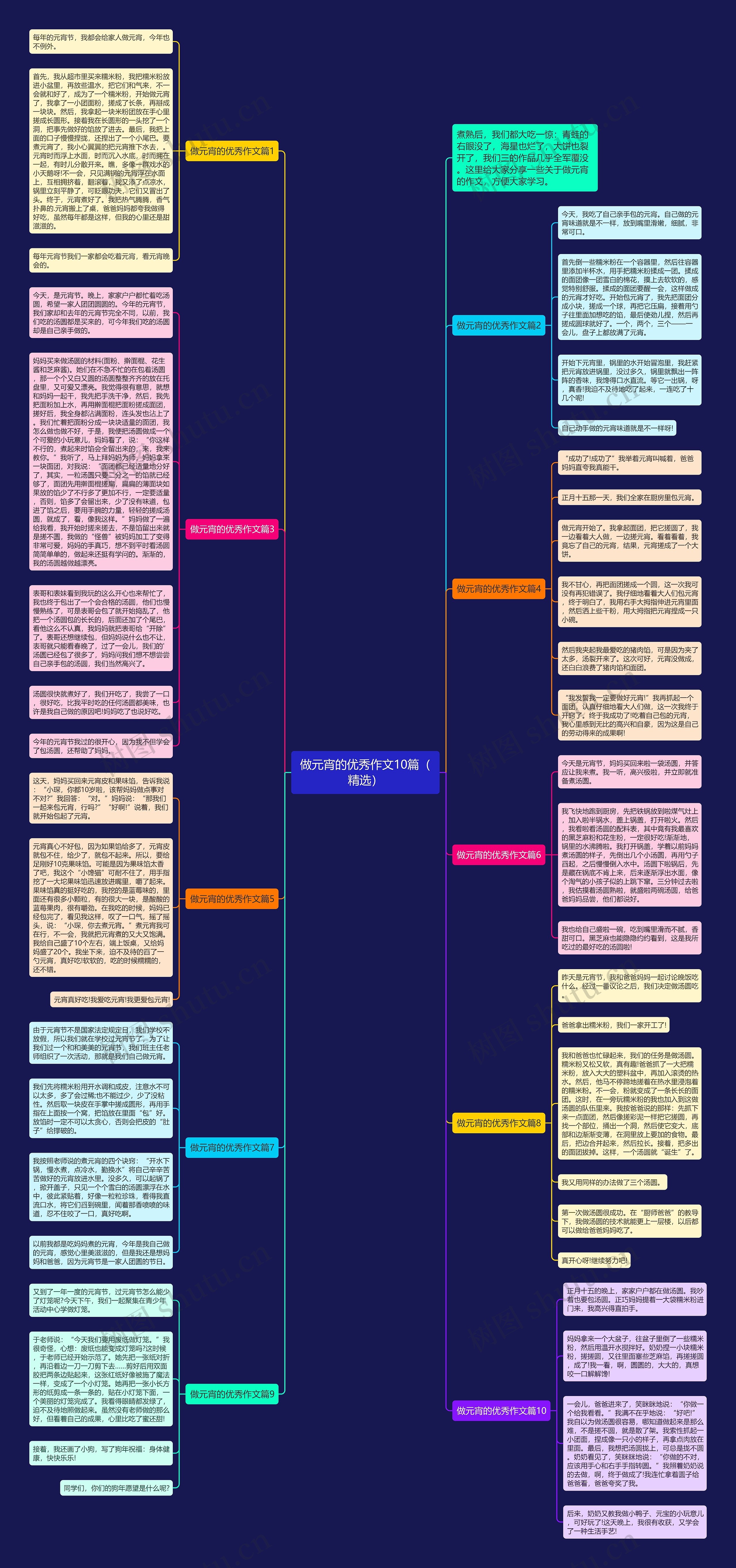做元宵的优秀作文10篇（精选）思维导图