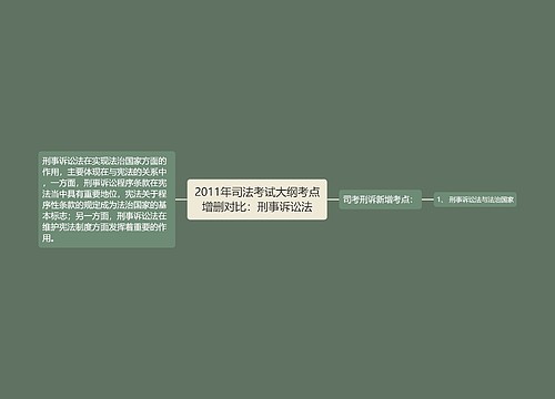 2011年司法考试大纲考点增删对比：刑事诉讼法