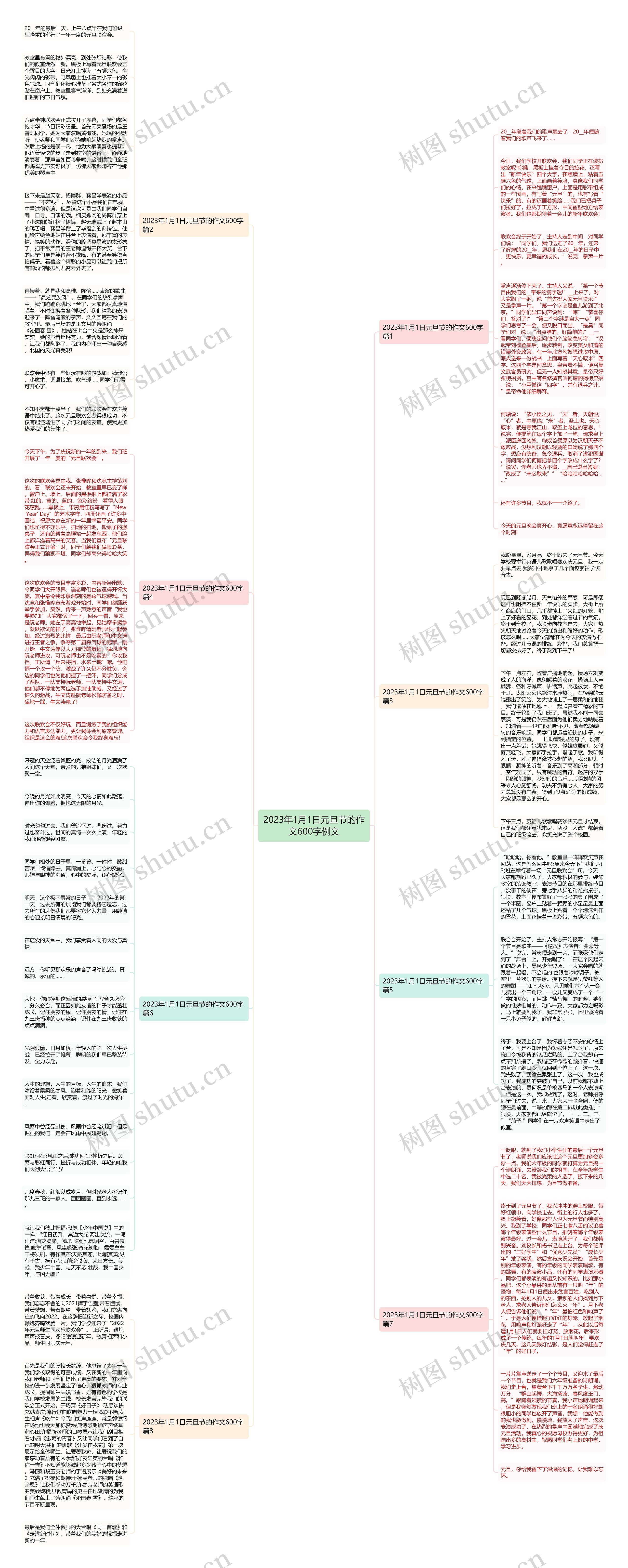 2023年1月1日元旦节的作文600字例文思维导图