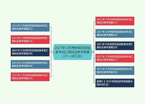 2021年12月考研英语四级备考词汇测试及参考答案（31—40汇总）